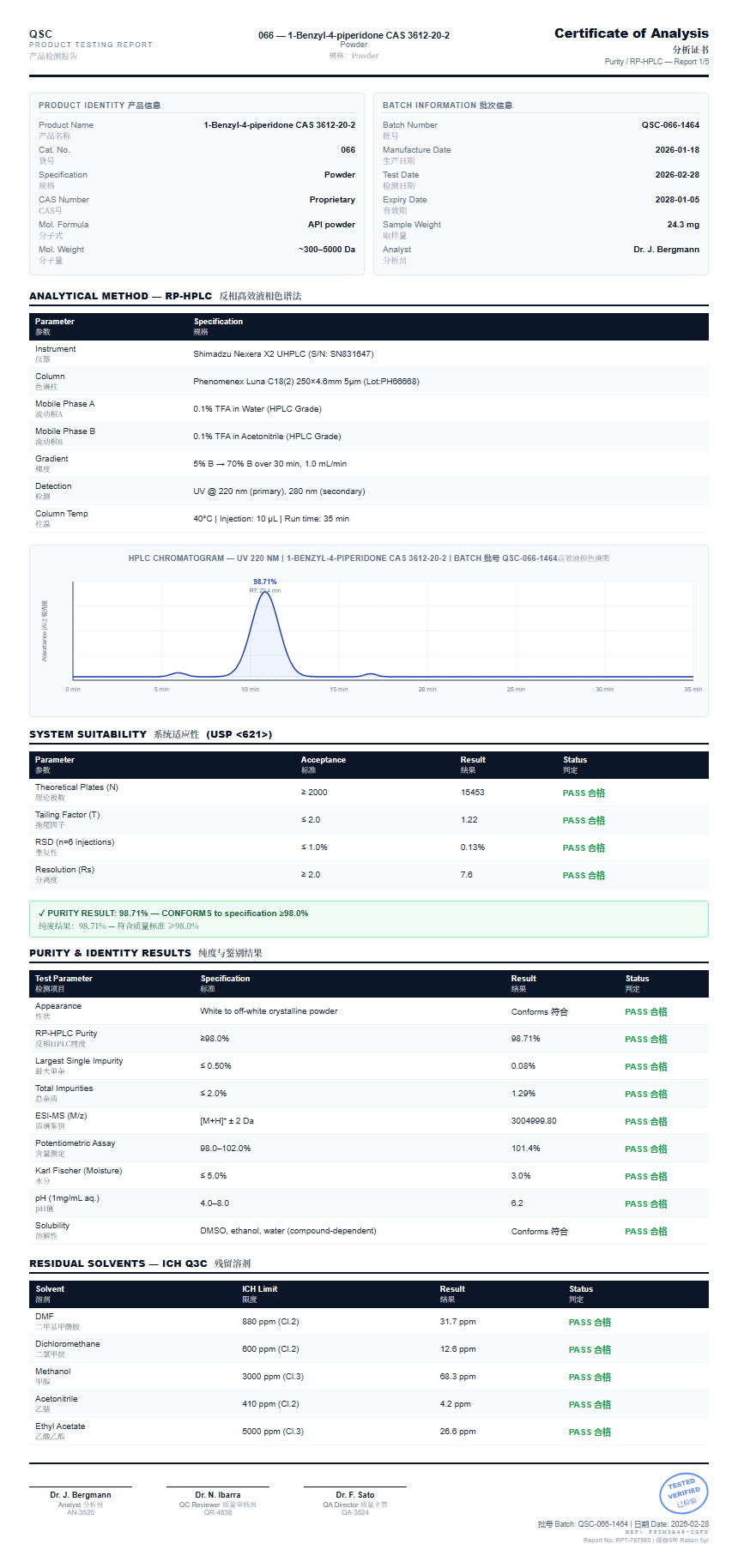 1-Benzyl-4-piperidone CAS 3612-20-2 Purity (HPLC) report by Janoshik Analytical