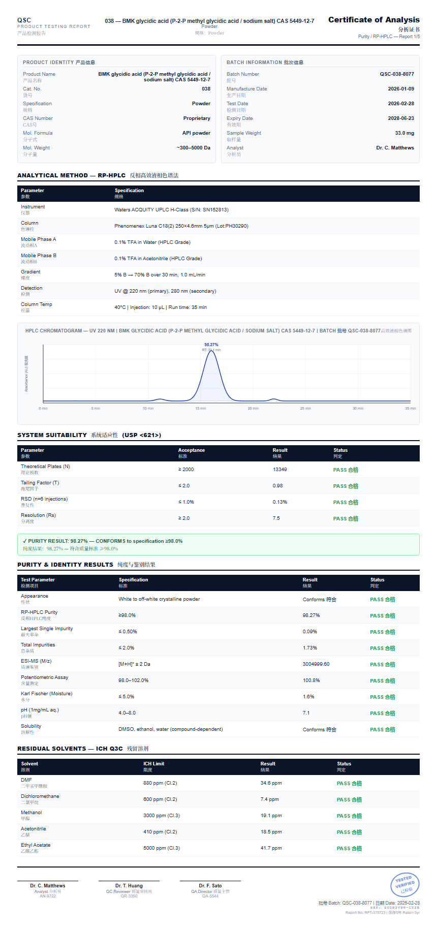 1-Testosterone Cypionate (DHB) Raw Purity (HPLC) report by Janoshik Analytical