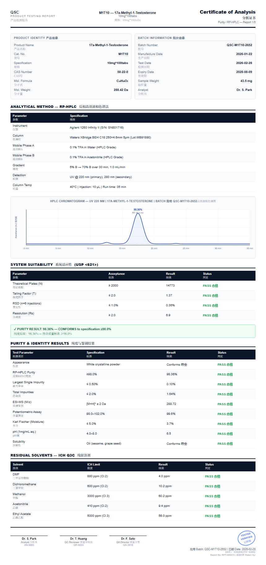 17a-Methyl-1-Testosterone Purity (HPLC) report by Janoshik Analytical
