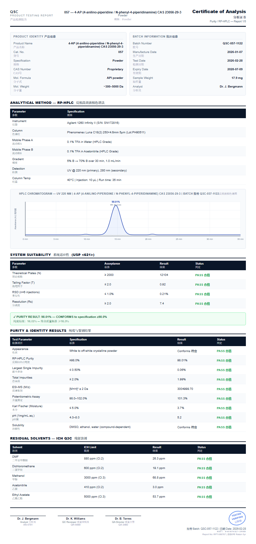 4-AP (4-anilino-piperidine / N-phenyl-4-piperidinamine) CAS 23056-29-3 Purity (HPLC) report by Janoshik Analytical