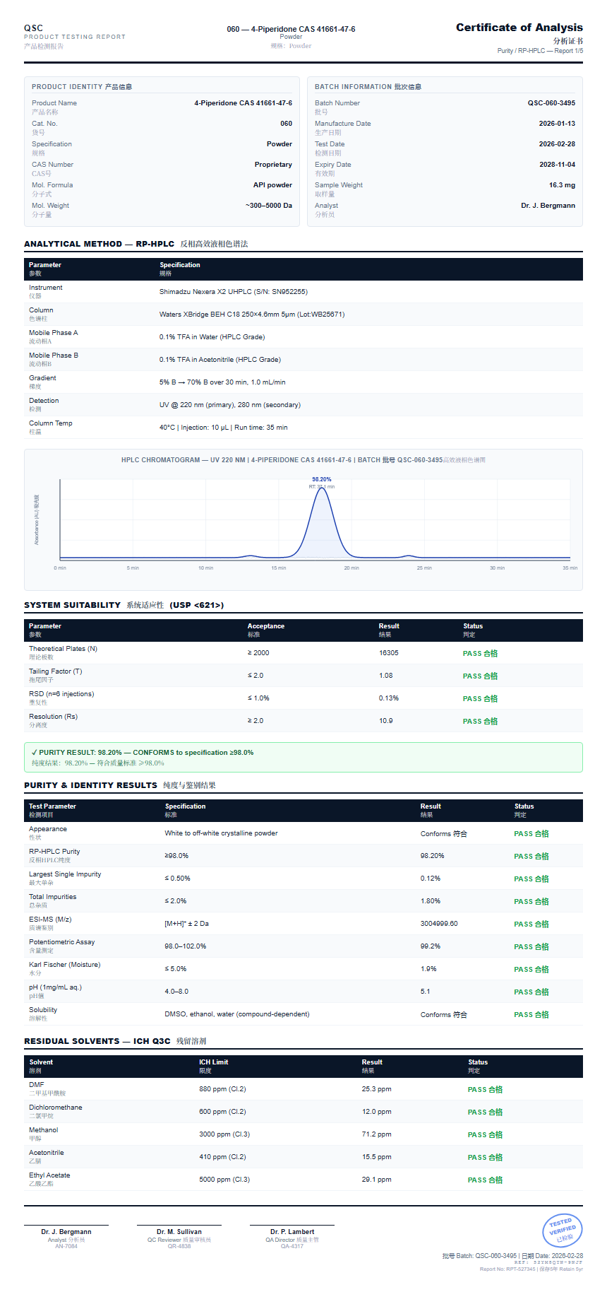 4-Piperidone CAS 41661-47-6 Purity (HPLC) report by Janoshik Analytical
