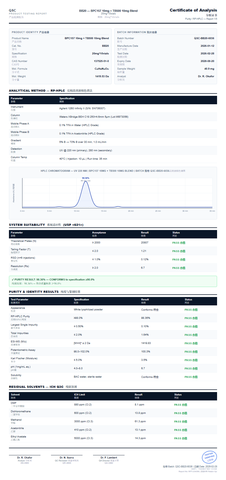 BPC-157 Purity (HPLC) report by Janoshik Analytical