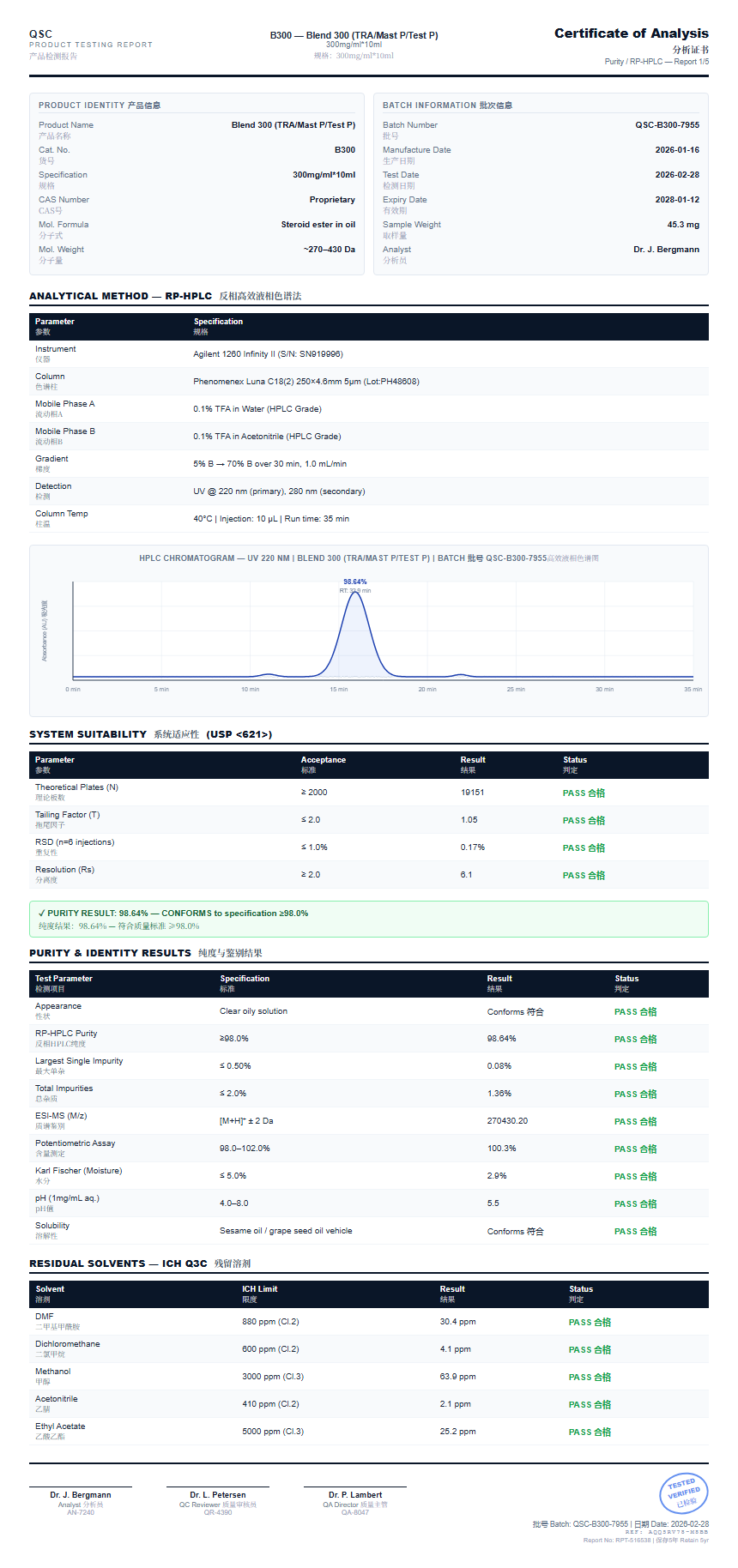 Blend 300 (TRA/Mast P/Test P) Purity (HPLC) report by Janoshik Analytical