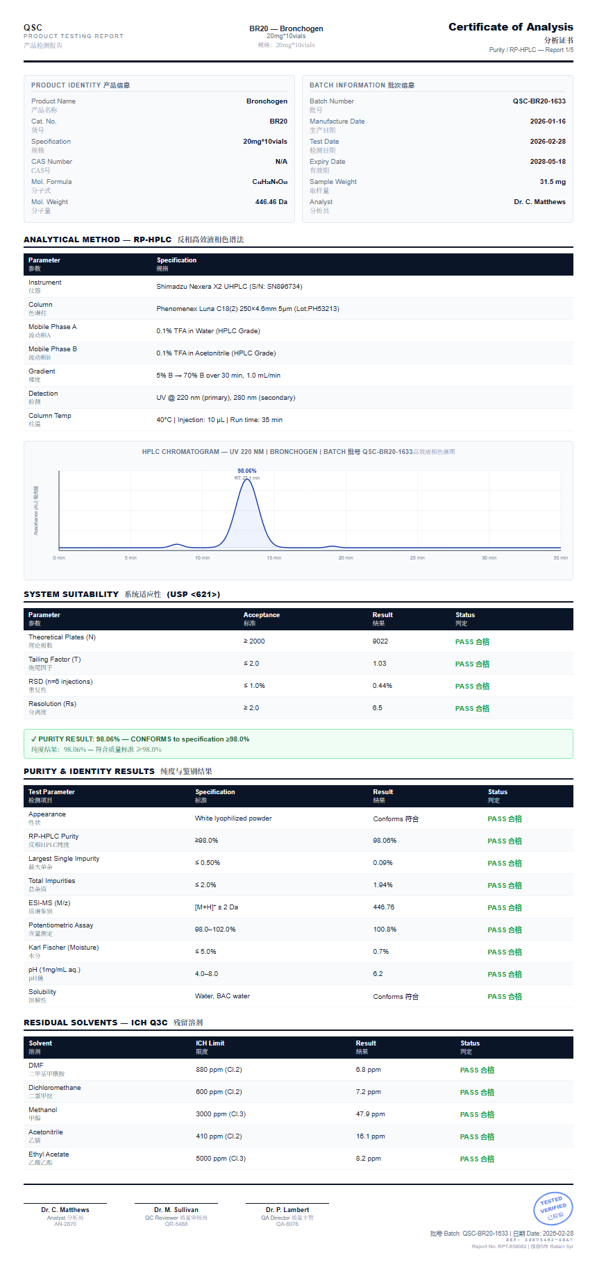 Bronchogen Purity (HPLC) report by Janoshik Analytical