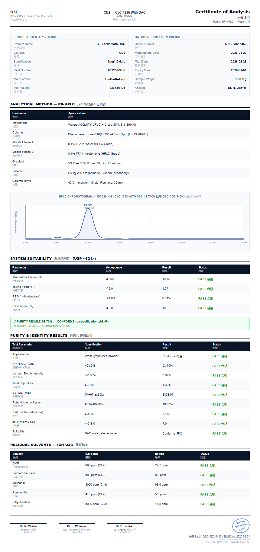 CJC-1295 With DAC Purity (HPLC) report by Janoshik Analytical