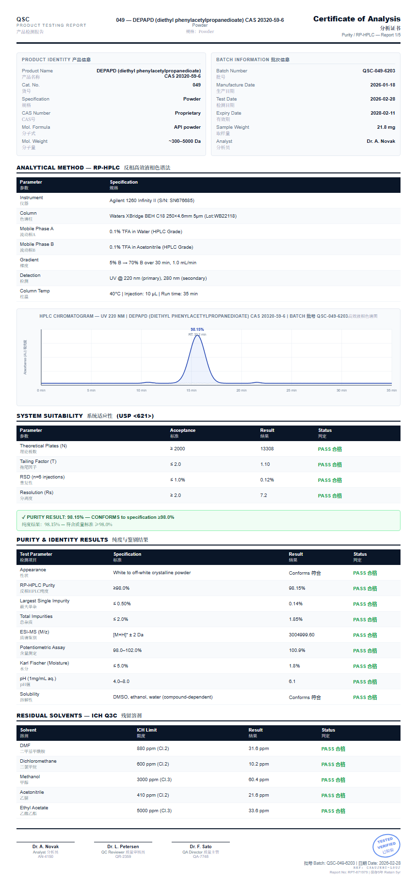 DEPAPD (diethyl phenylacetylpropanedioate) CAS 20320-59-6 Purity (HPLC) report by Janoshik Analytical