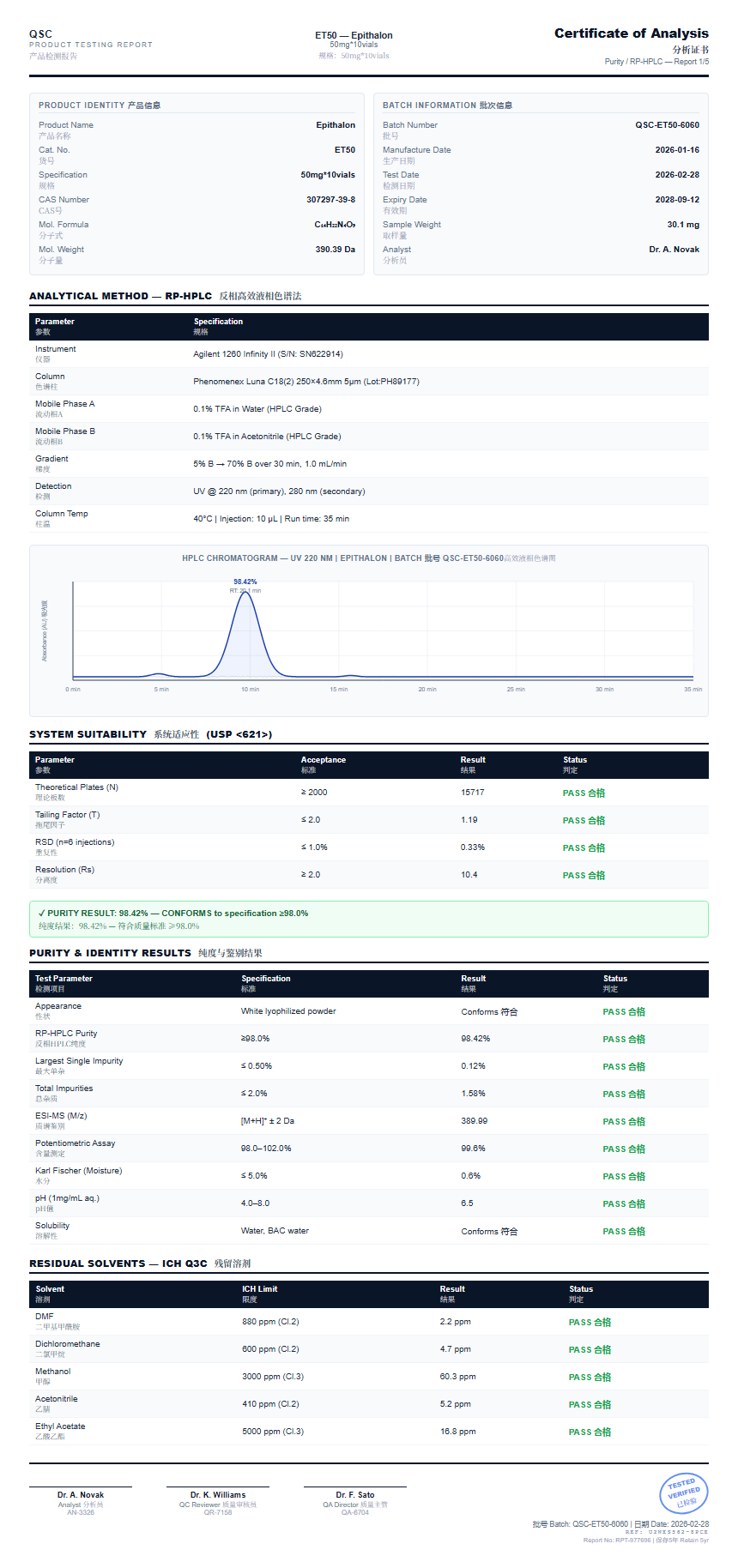 Epithalon Purity (HPLC) report by Janoshik Analytical