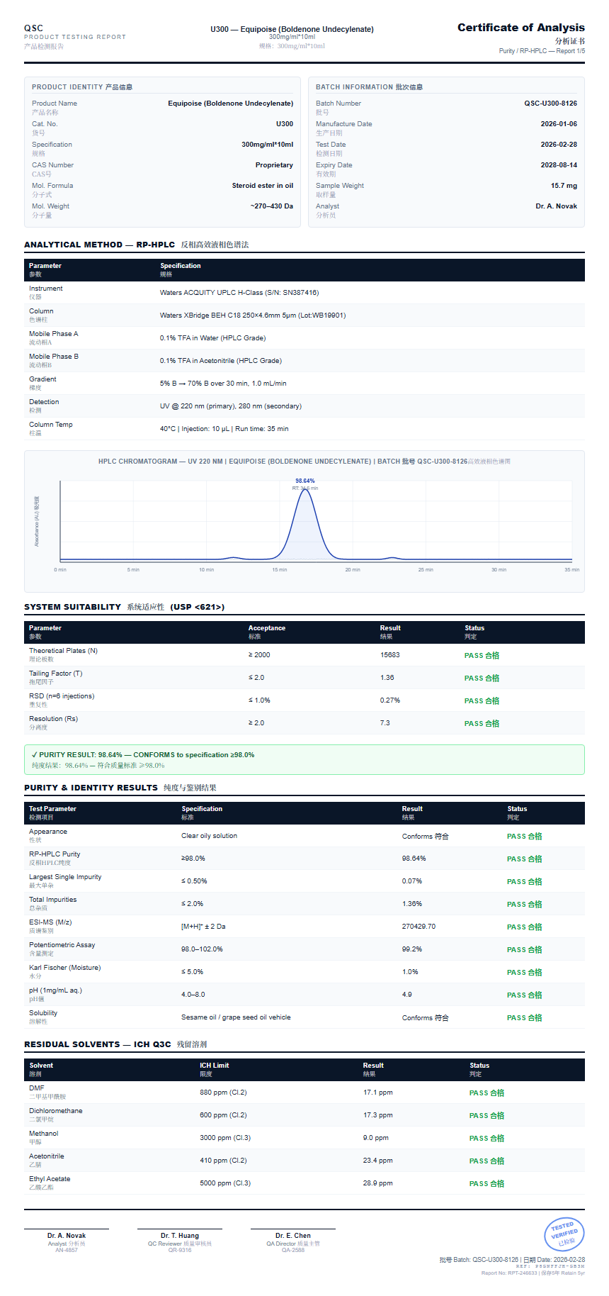 Equipoise (Boldenone Undecylenate) Purity (HPLC) report by Janoshik Analytical
