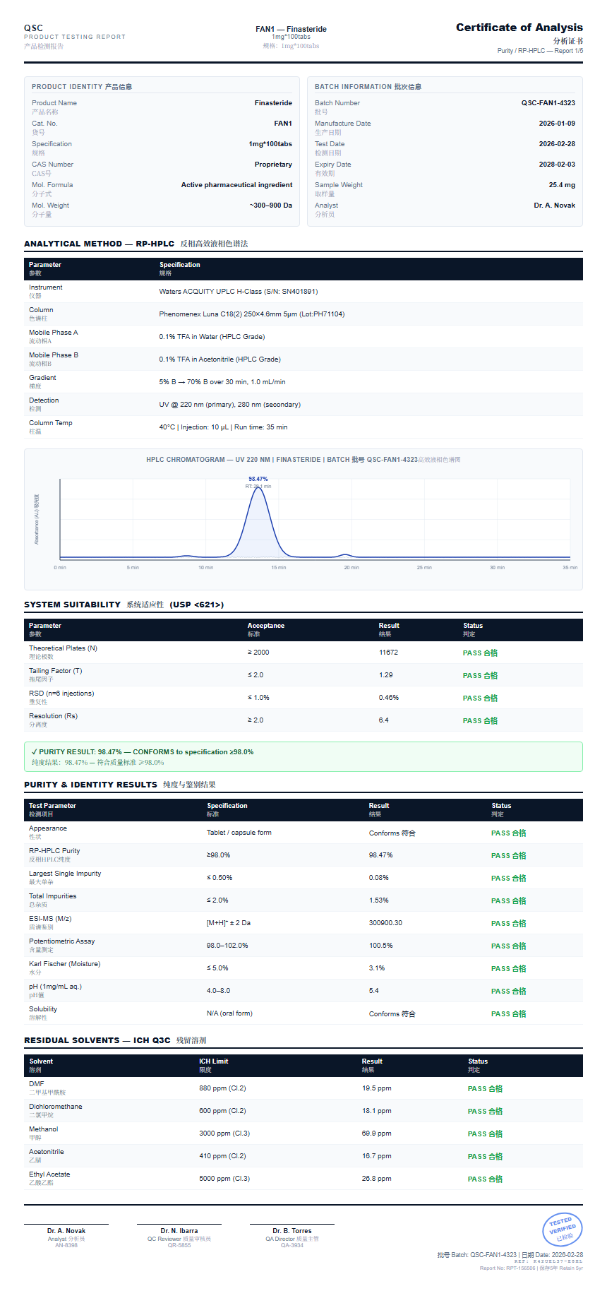 Finasteride Purity (HPLC) report by Janoshik Analytical