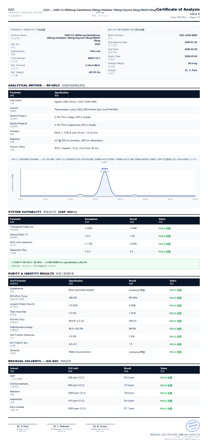 GHK-CU 2000mcg+Glutathione 200mg+Histidine 100mg+Glycine 50mg+NADH 50mg Purity (HPLC) report by Janoshik Analytical
