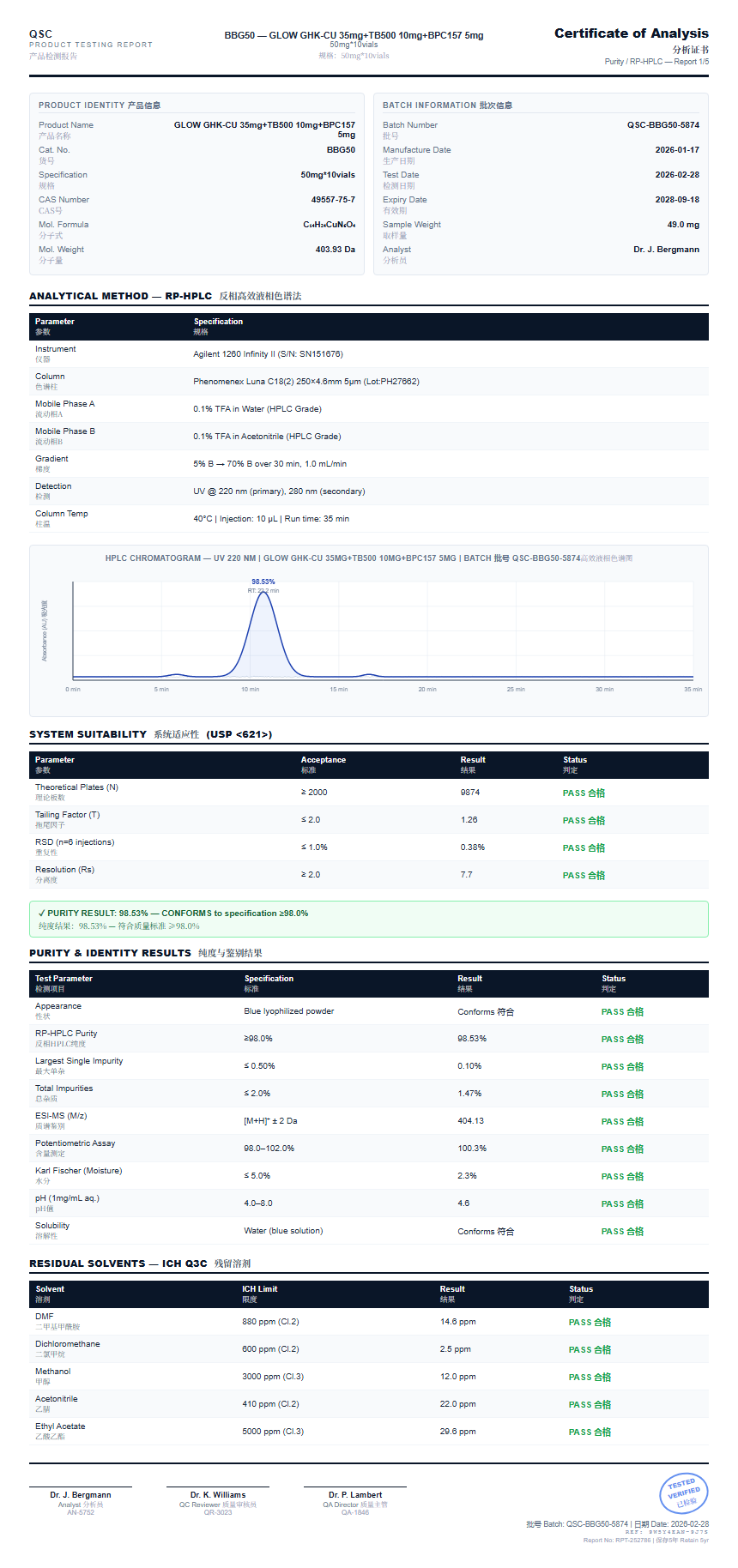 GLOW GHK-CU 35mg+TB500 10mg+BPC157 5mg Purity (HPLC) report by Janoshik Analytical