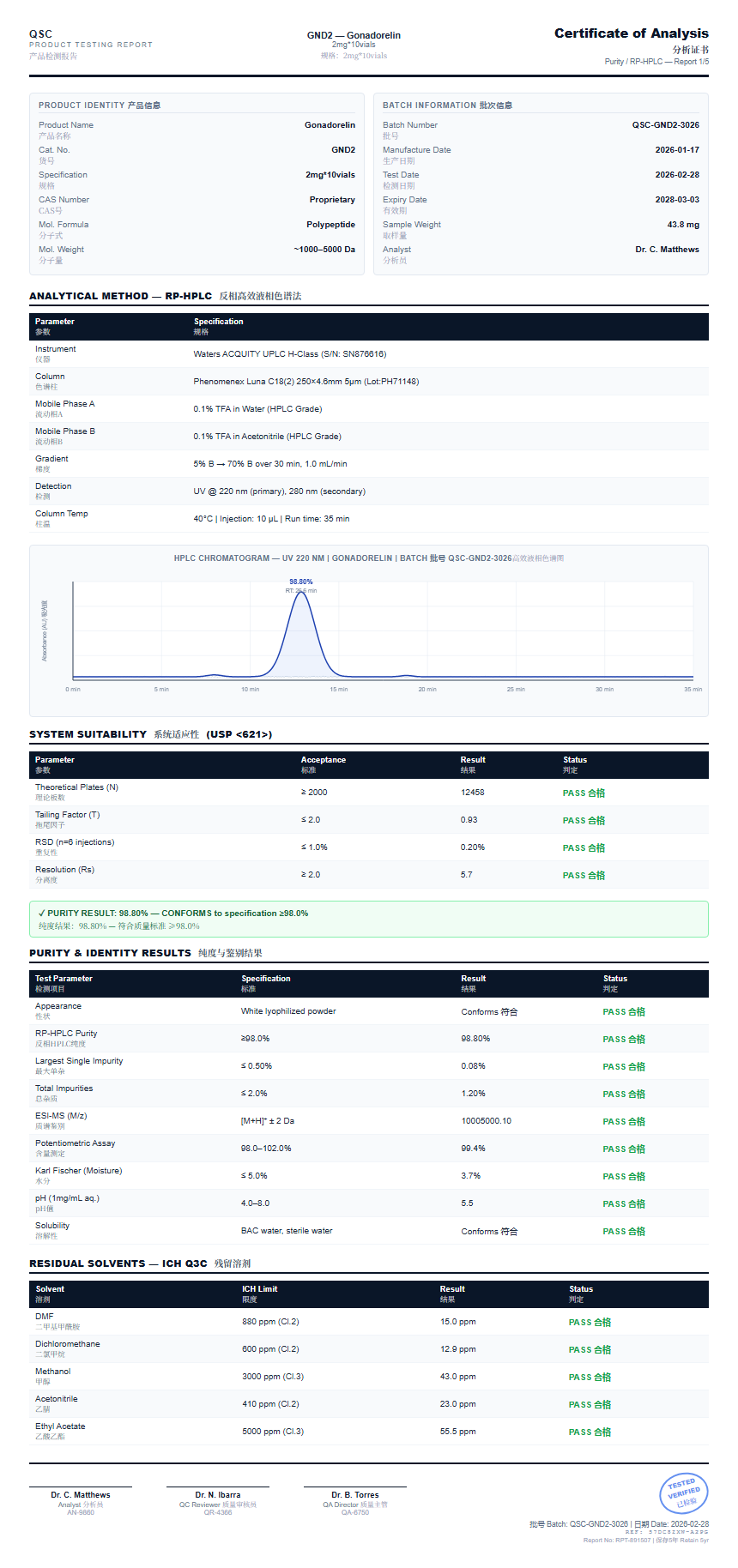Gonadorelin Purity (HPLC) report by Janoshik Analytical