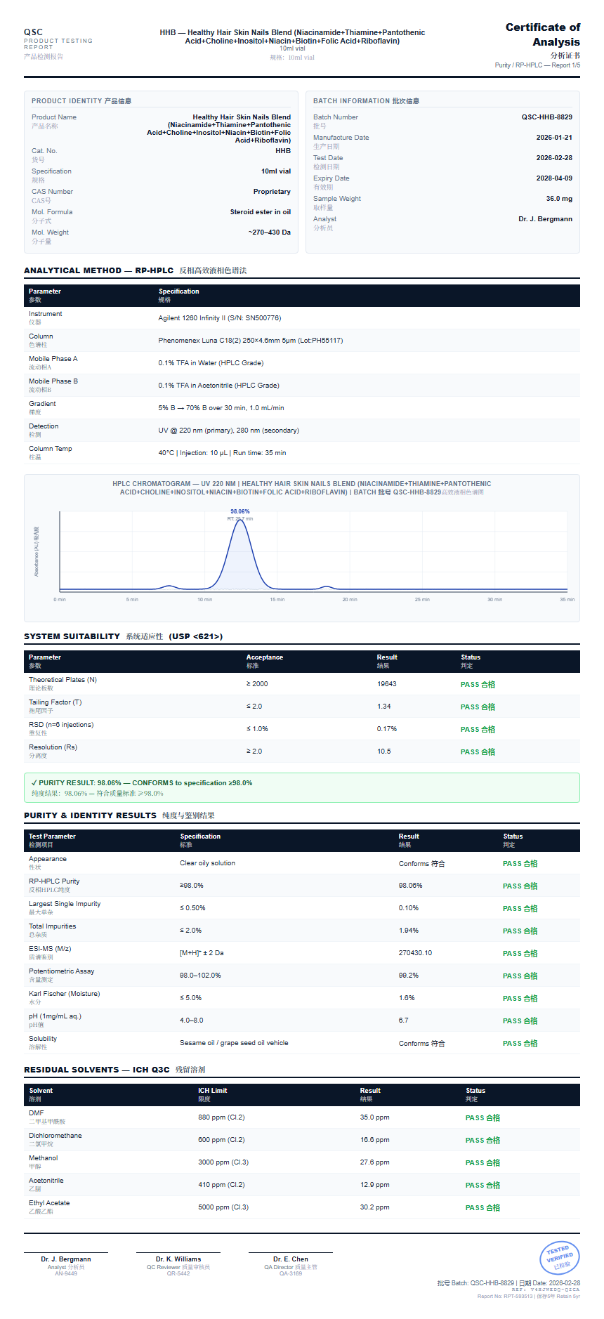 Healthy Hair Skin Nails Blend (Niacinamide+Thiamine+Pantothenic Acid+Choline+Inositol+Niacin+Biotin+Folic Acid+Riboflavin) Purity (HPLC) report by Janoshik Analytical
