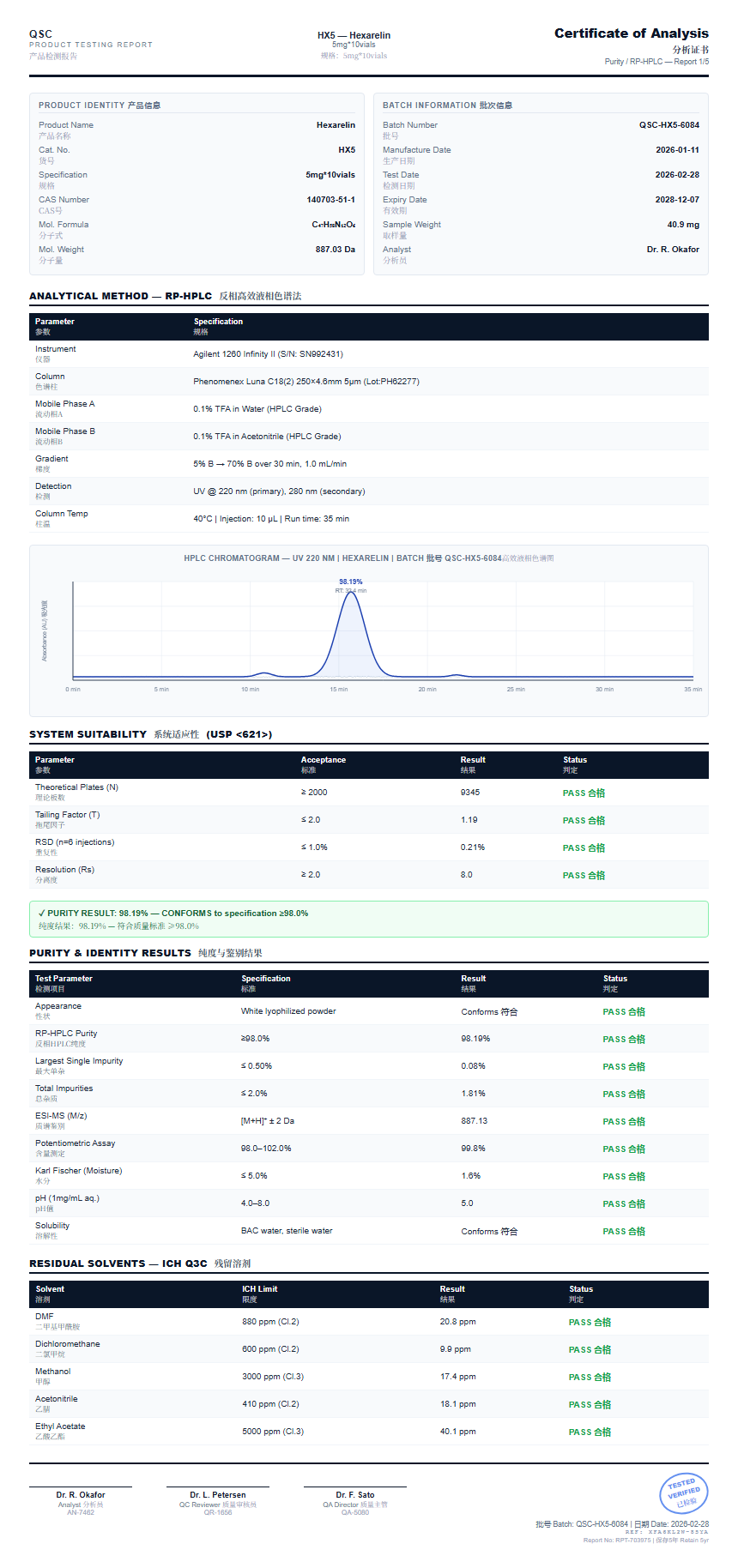 Hexarelin Purity (HPLC) report by Janoshik Analytical
