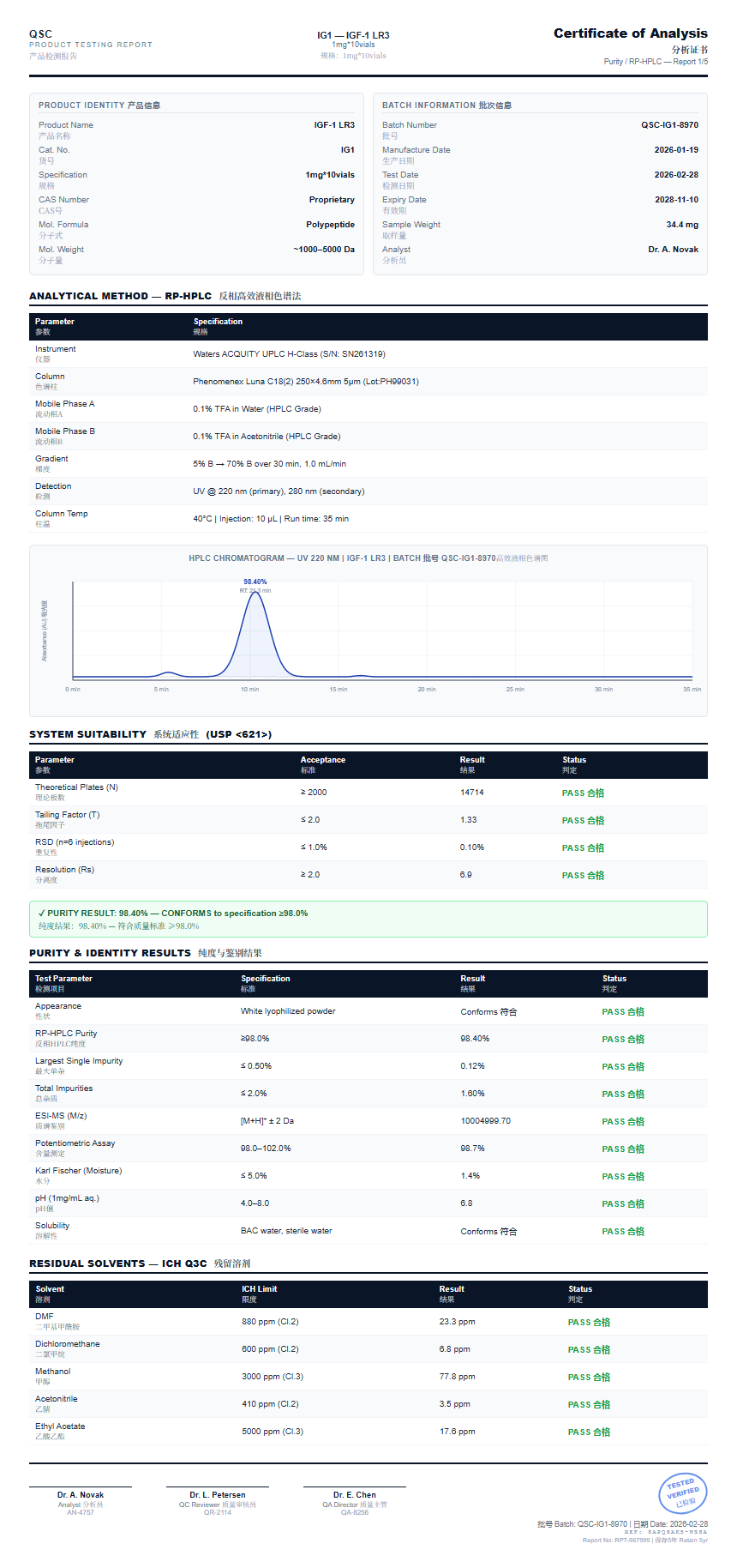 IGF-1 LR3 Purity (HPLC) report by Janoshik Analytical