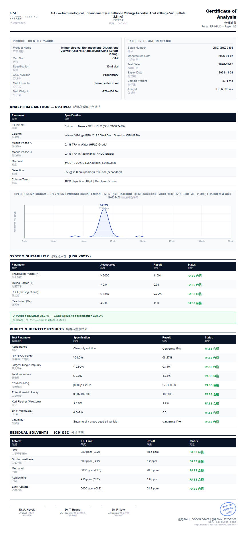 Immunological Enhancement (Glutathione 200mg+Ascorbic Acid 200mg+Zinc Sulfate 2.5mg) Purity (HPLC) report by Janoshik Analytical
