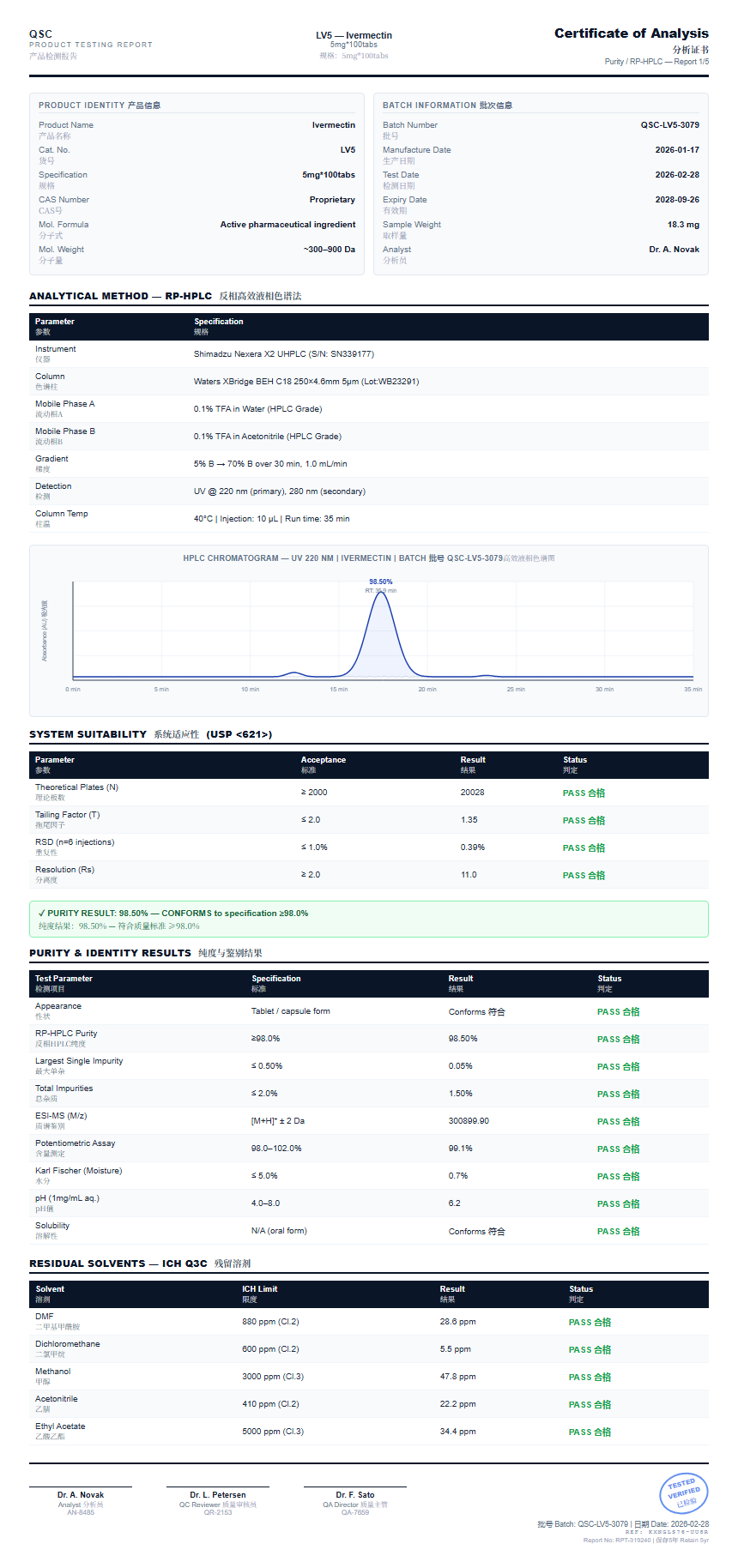Ivermectin Purity (HPLC) report by Janoshik Analytical