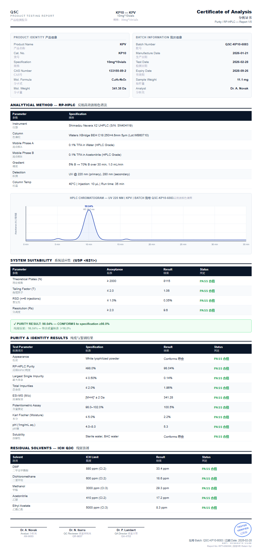 KPV Purity (HPLC) report by Janoshik Analytical