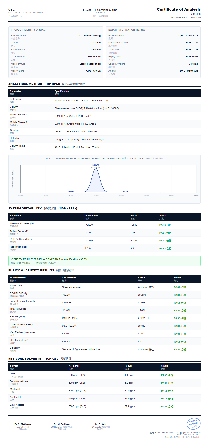 L-Carnitine 500mg Purity (HPLC) report by Janoshik Analytical