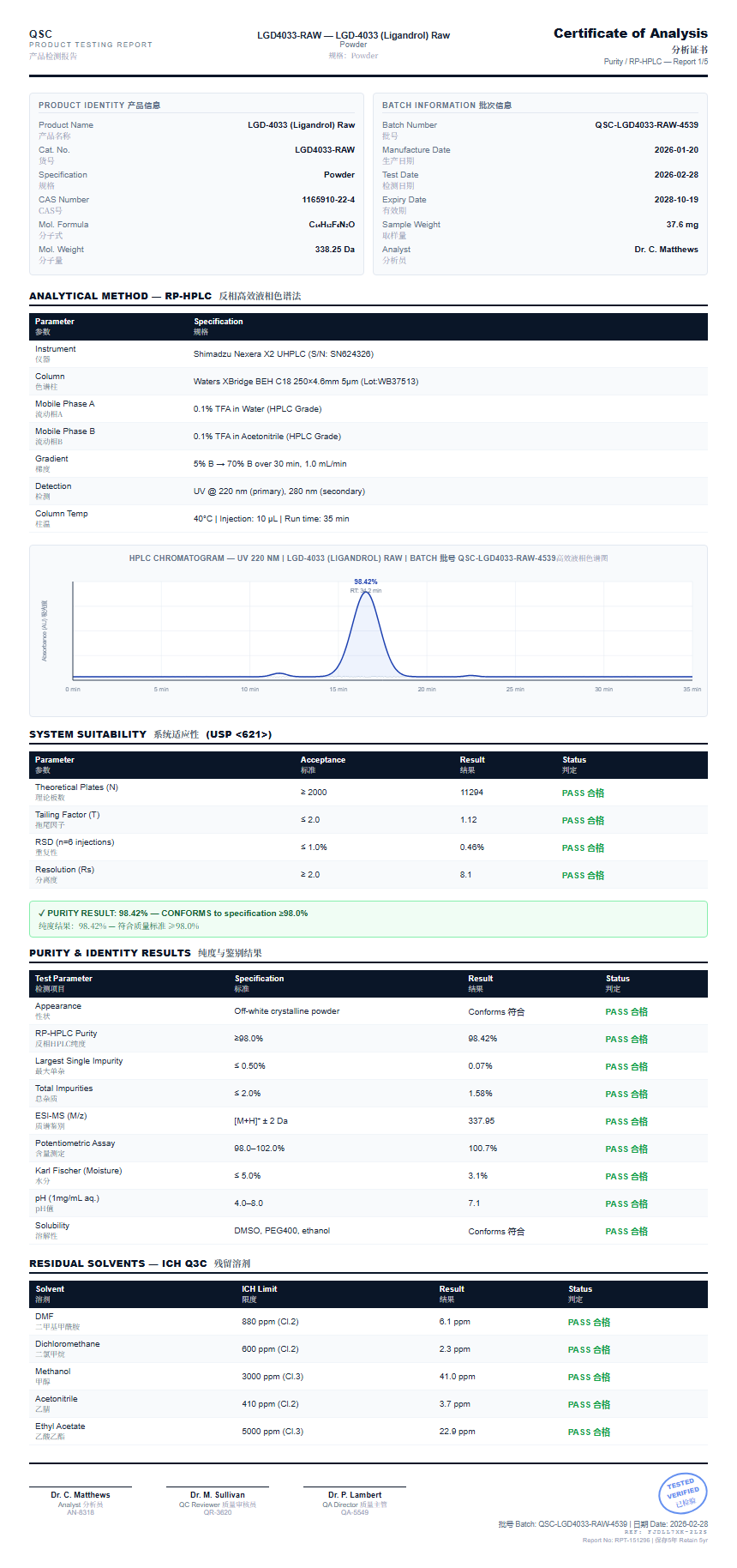 LGD-4033 (Ligandrol) Raw Purity (HPLC) report by Janoshik Analytical