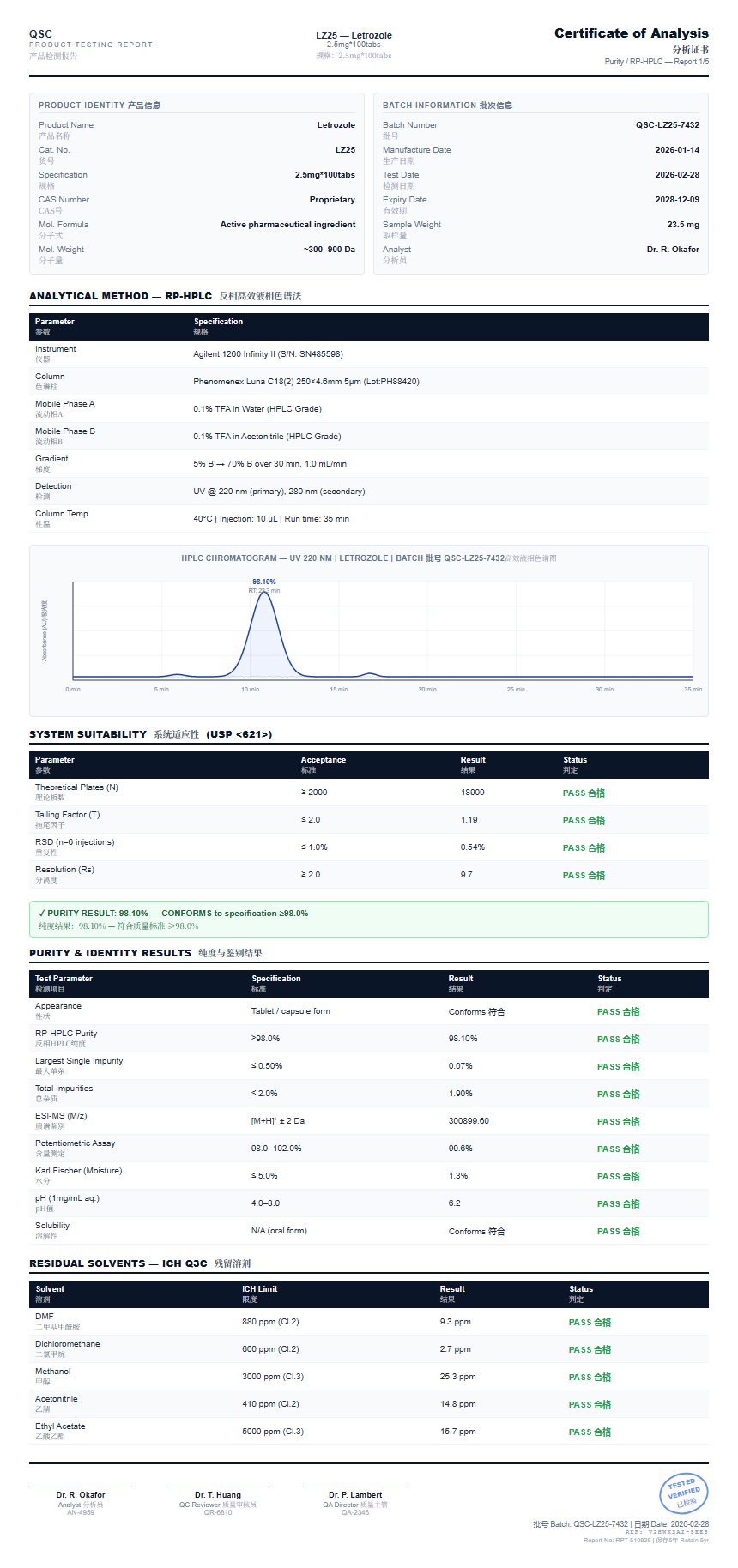 Letrozole Purity (HPLC) report by Janoshik Analytical