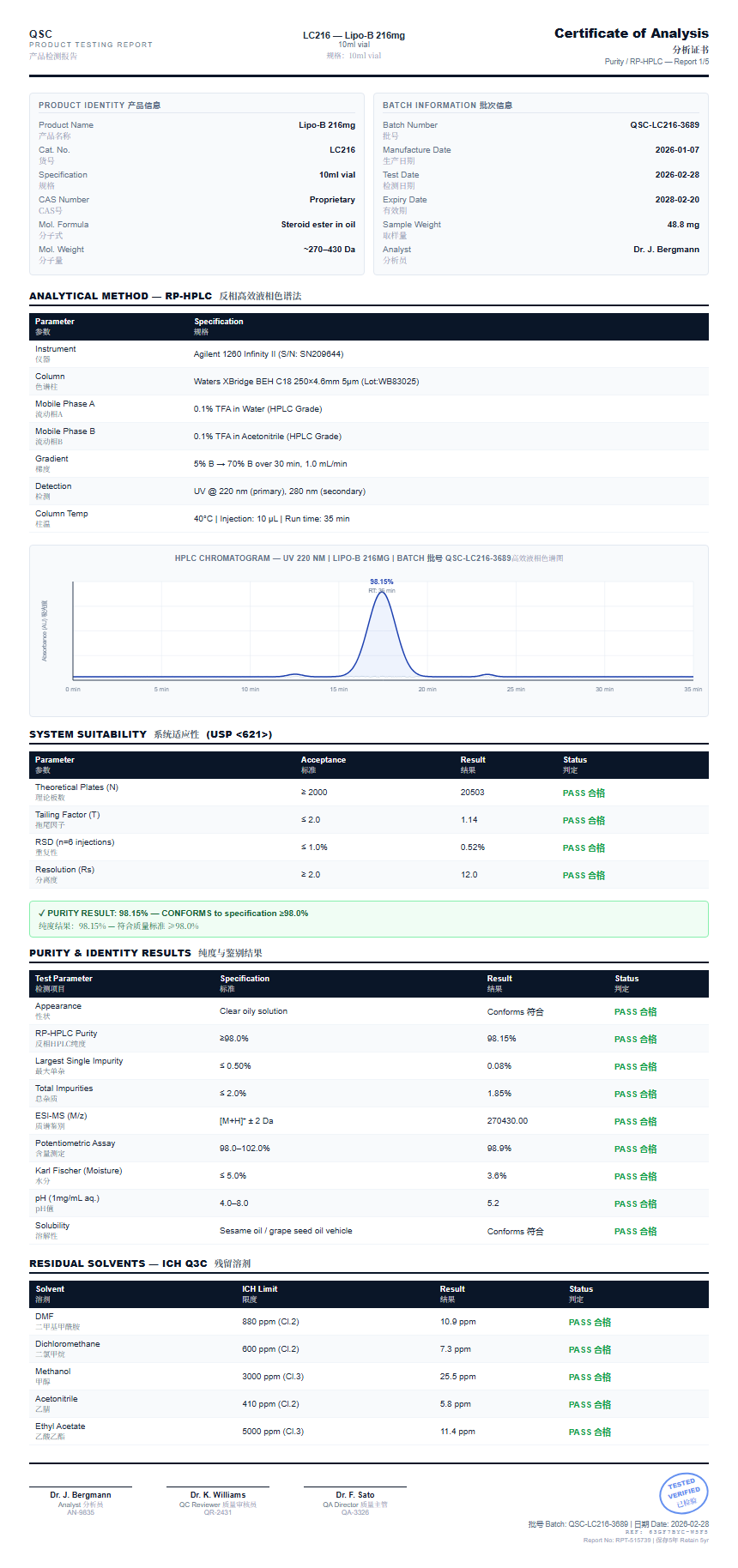 Lipo-B 216mg Purity (HPLC) report by Janoshik Analytical