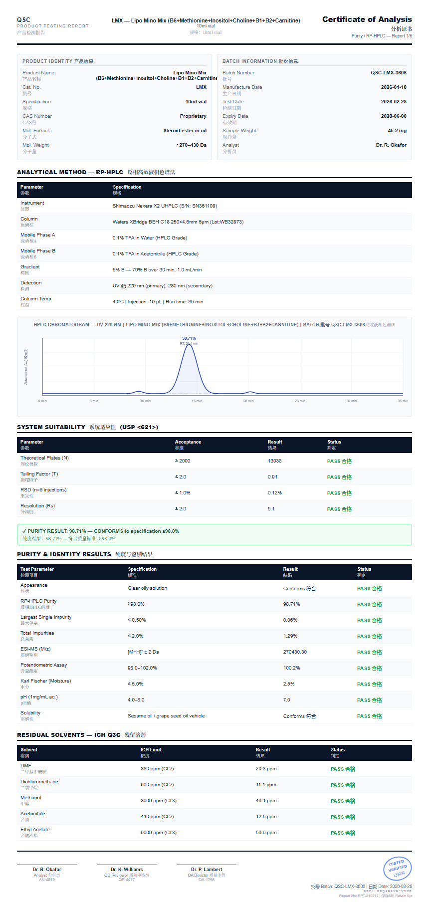 Lipo Mino Mix (B6+Methionine+Inositol+Choline+B1+B2+Carnitine) Purity (HPLC) report by Janoshik Analytical