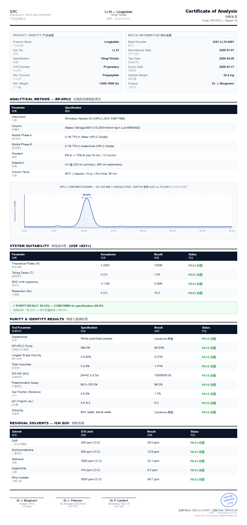 Liraglutide Purity (HPLC) report by Janoshik Analytical