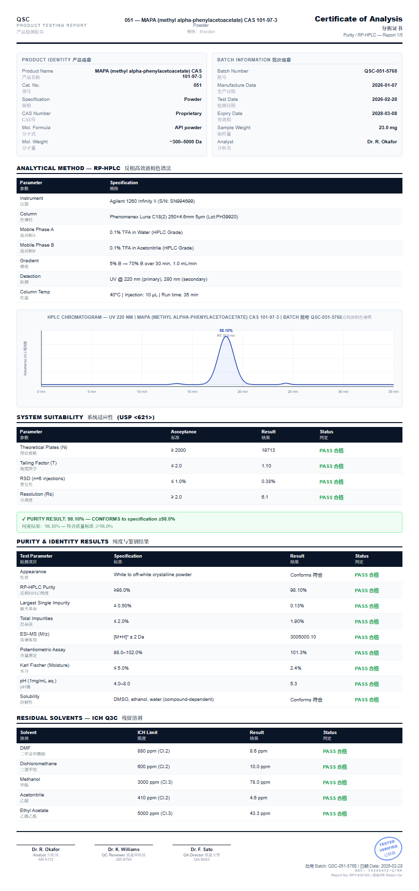MAPA (methyl alpha-phenylacetoacetate) CAS 101-97-3 Purity (HPLC) report by Janoshik Analytical