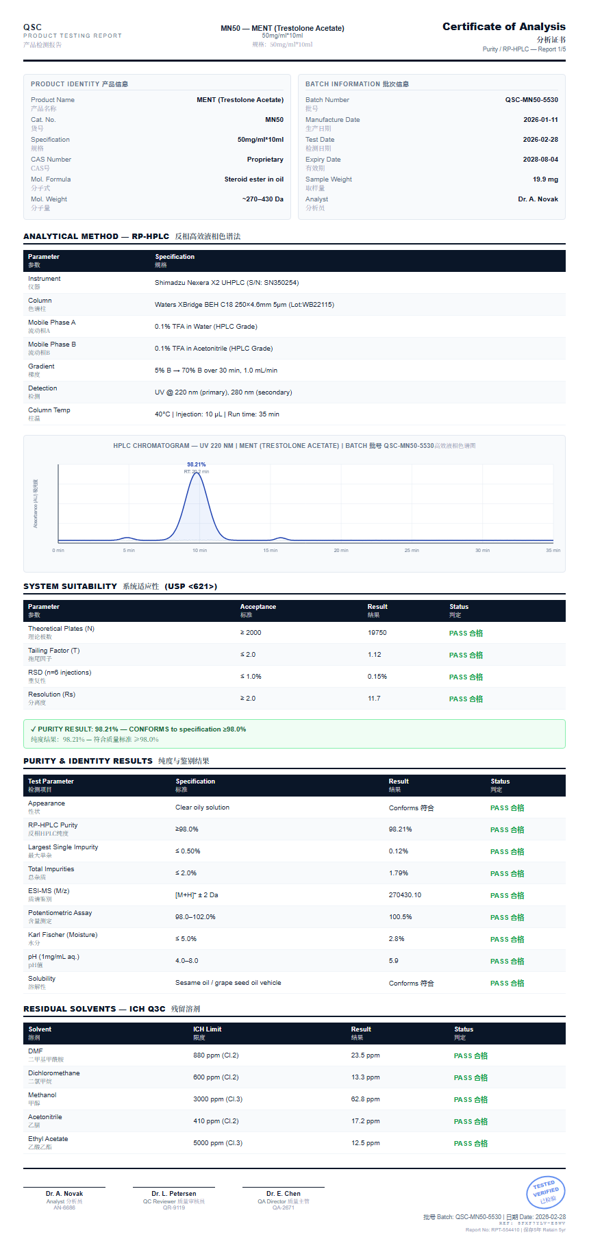 MENT (Trestolone Acetate) Purity (HPLC) report by Janoshik Analytical