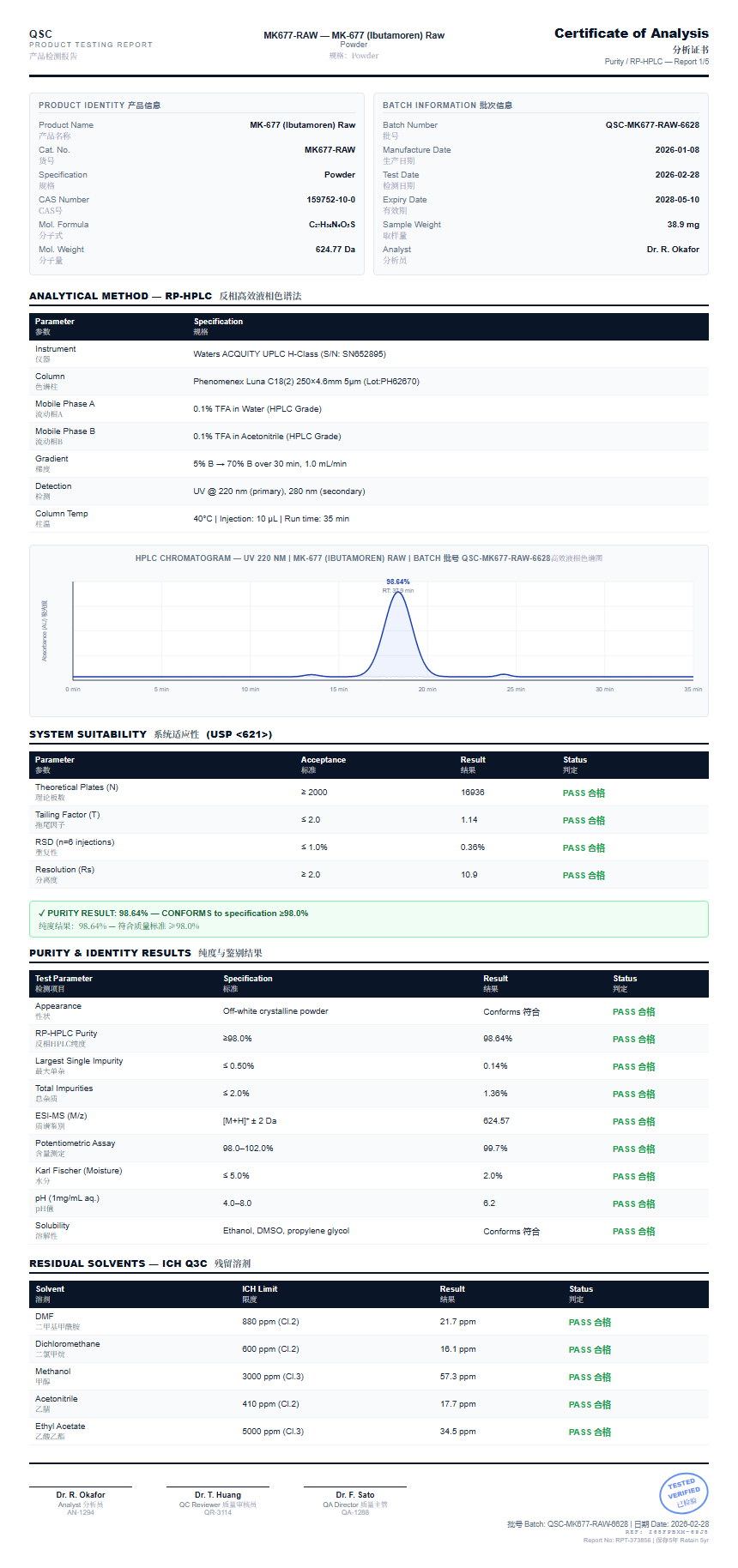 MK-677 (Ibutamoren) Raw Purity (HPLC) report by Janoshik Analytical