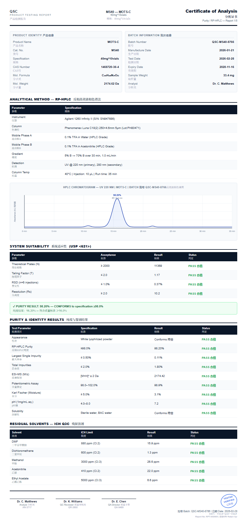 MOTS-C Purity (HPLC) report by Janoshik Analytical