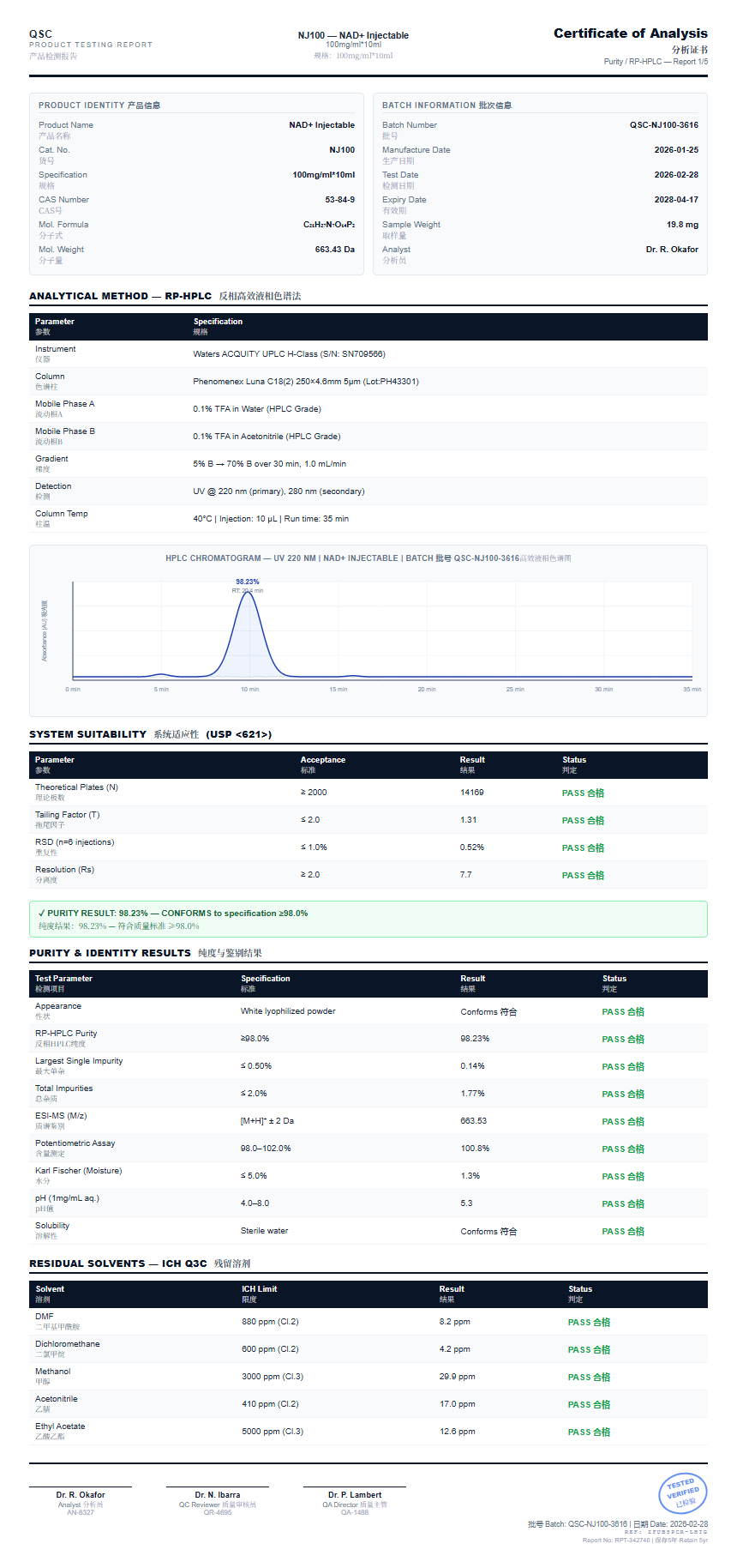 NAD+ Injectable Purity (HPLC) report by Janoshik Analytical