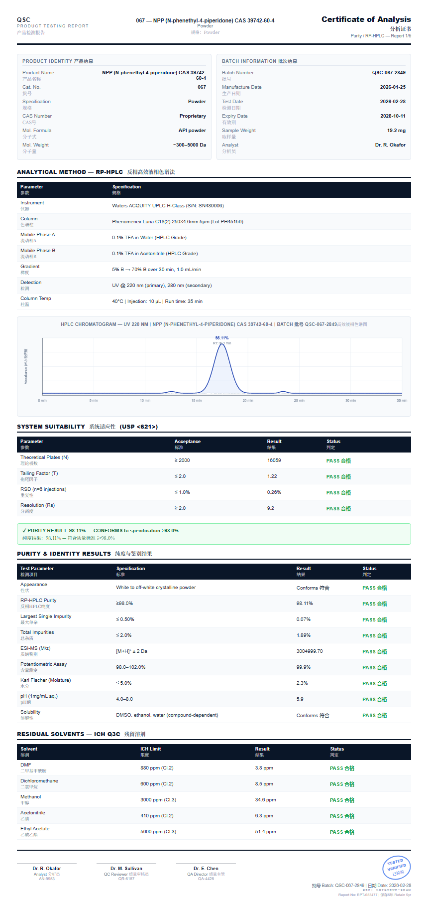 NPP (N-phenethyl-4-piperidone) CAS 39742-60-4 Purity (HPLC) report by Janoshik Analytical