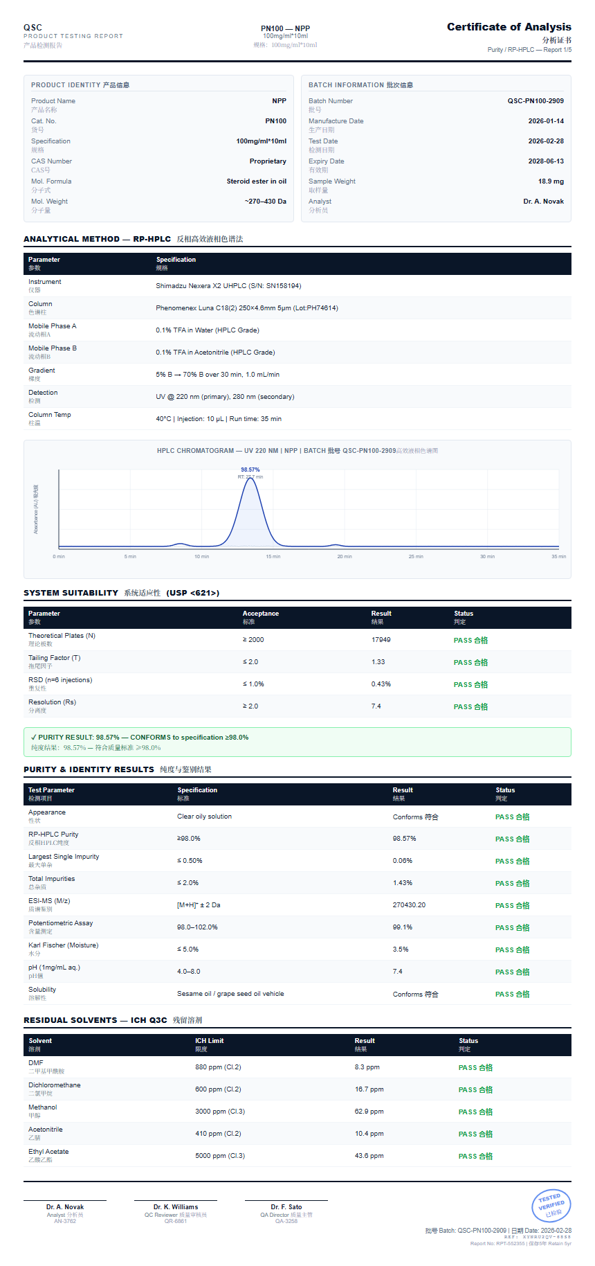 NPP Purity (HPLC) report by Janoshik Analytical