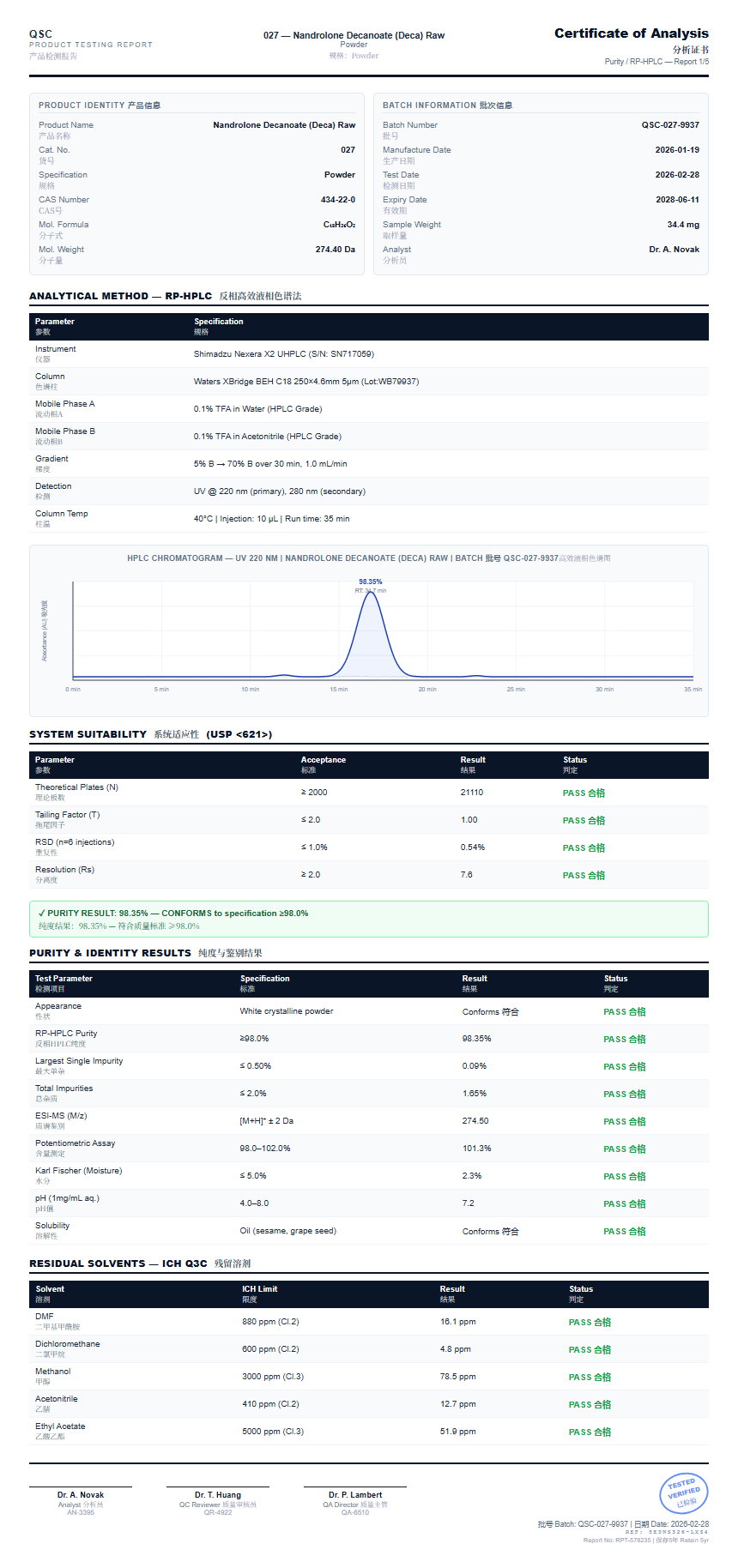 Nandrolone Decanoate (Deca) Raw Purity (HPLC) report by Janoshik Analytical