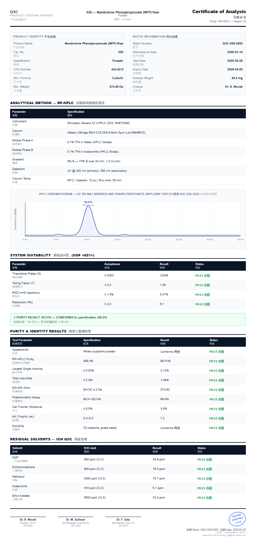 Nandrolone Phenylpropionate (NPP) Raw Purity (HPLC) report by Janoshik Analytical
