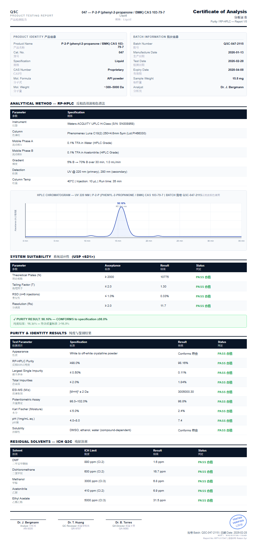 P-2-P (phenyl-2-propanone / BMK) CAS 103-79-7 Purity (HPLC) report by Janoshik Analytical