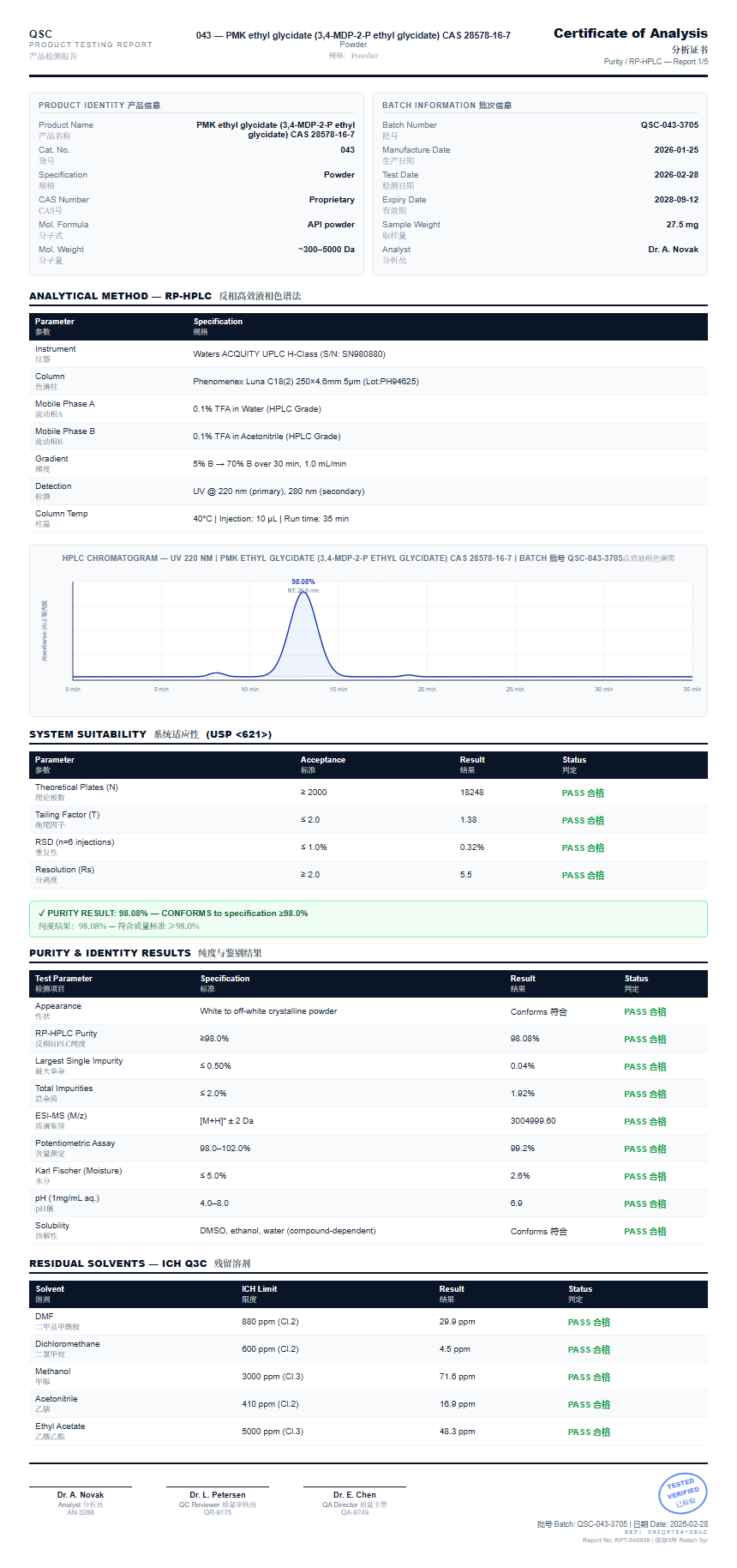PMK ethyl glycidate (3,4-MDP-2-P ethyl glycidate) CAS 28578-16-7 Purity (HPLC) report by Janoshik Analytical