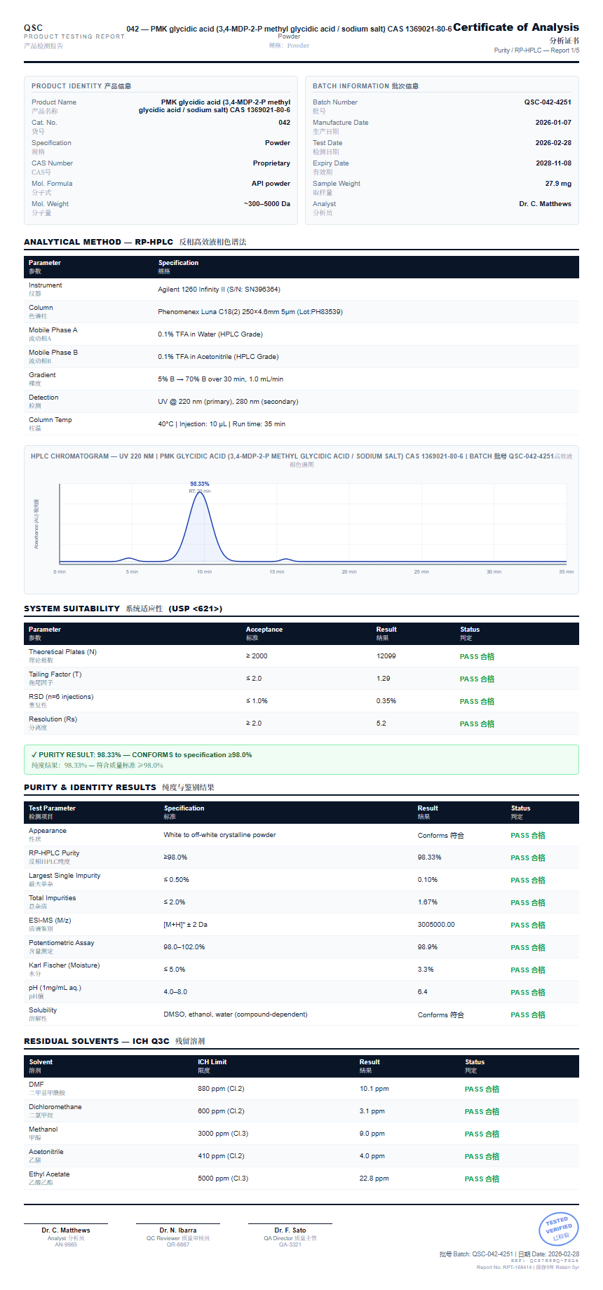 PMK glycidic acid (3,4-MDP-2-P methyl glycidic acid / sodium salt) CAS 1369021-80-6 Purity (HPLC) report by Janoshik Analytical