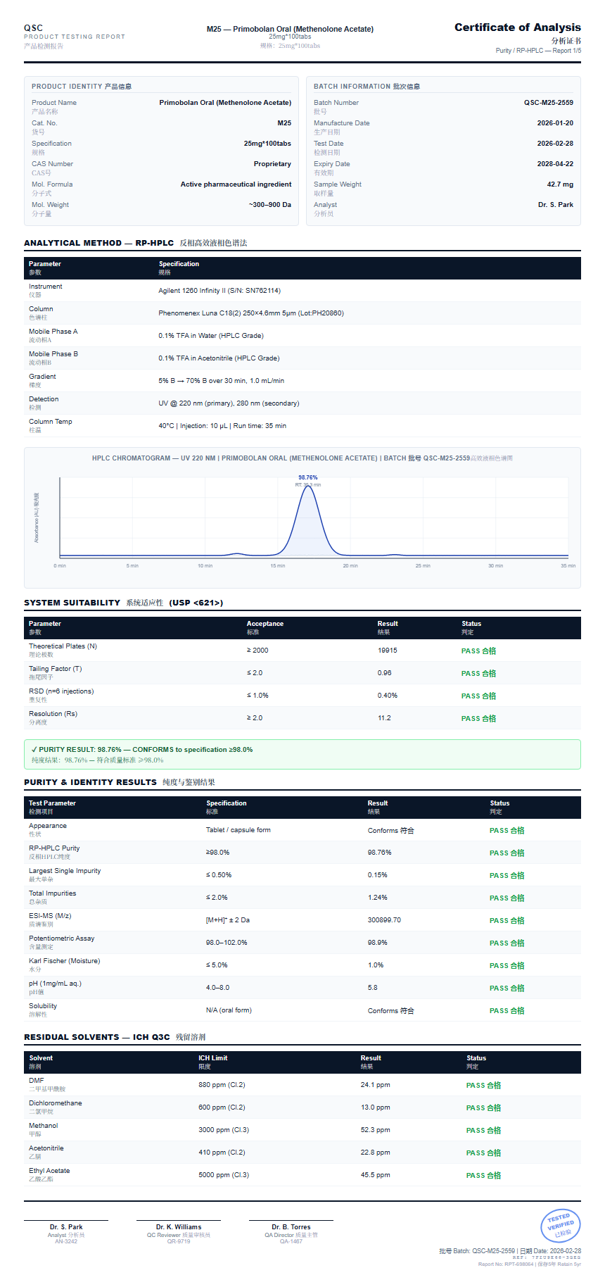 Primobolan Oral (Methenolone Acetate) Purity (HPLC) report by Janoshik Analytical