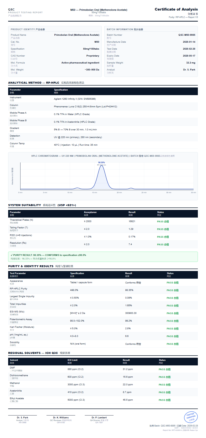 Primobolan Oral (Methenolone Acetate) Purity (HPLC) report by Janoshik Analytical