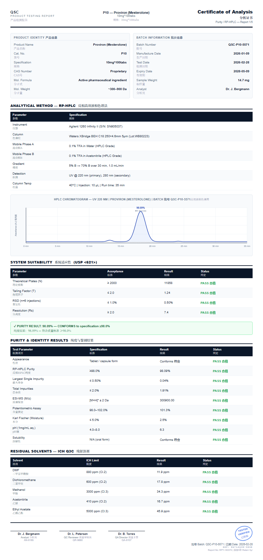 Proviron (Mesterolone) Purity (HPLC) report by Janoshik Analytical
