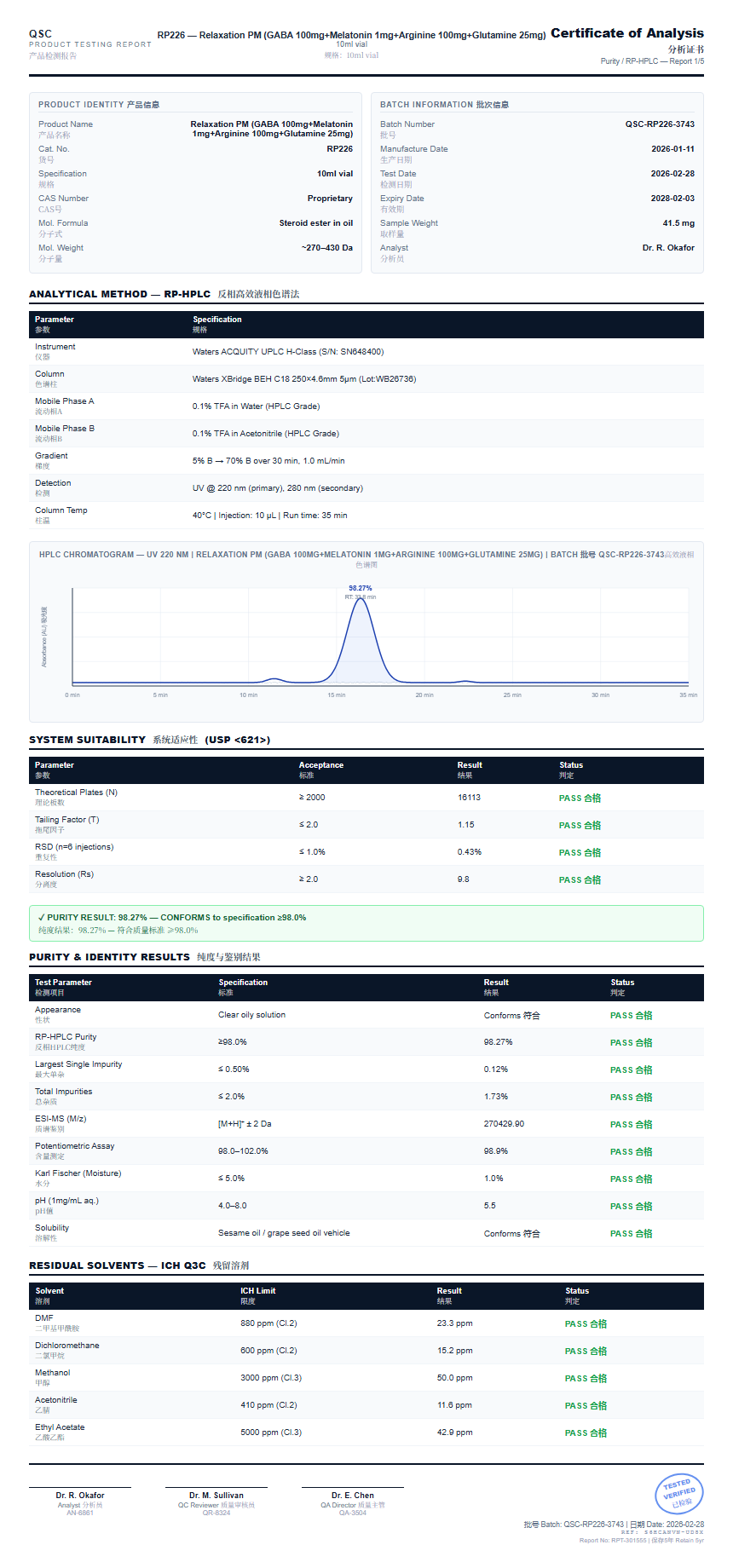 Relaxation PM (GABA 100mg+Melatonin 1mg+Arginine 100mg+Glutamine 25mg) Purity (HPLC) report by Janoshik Analytical
