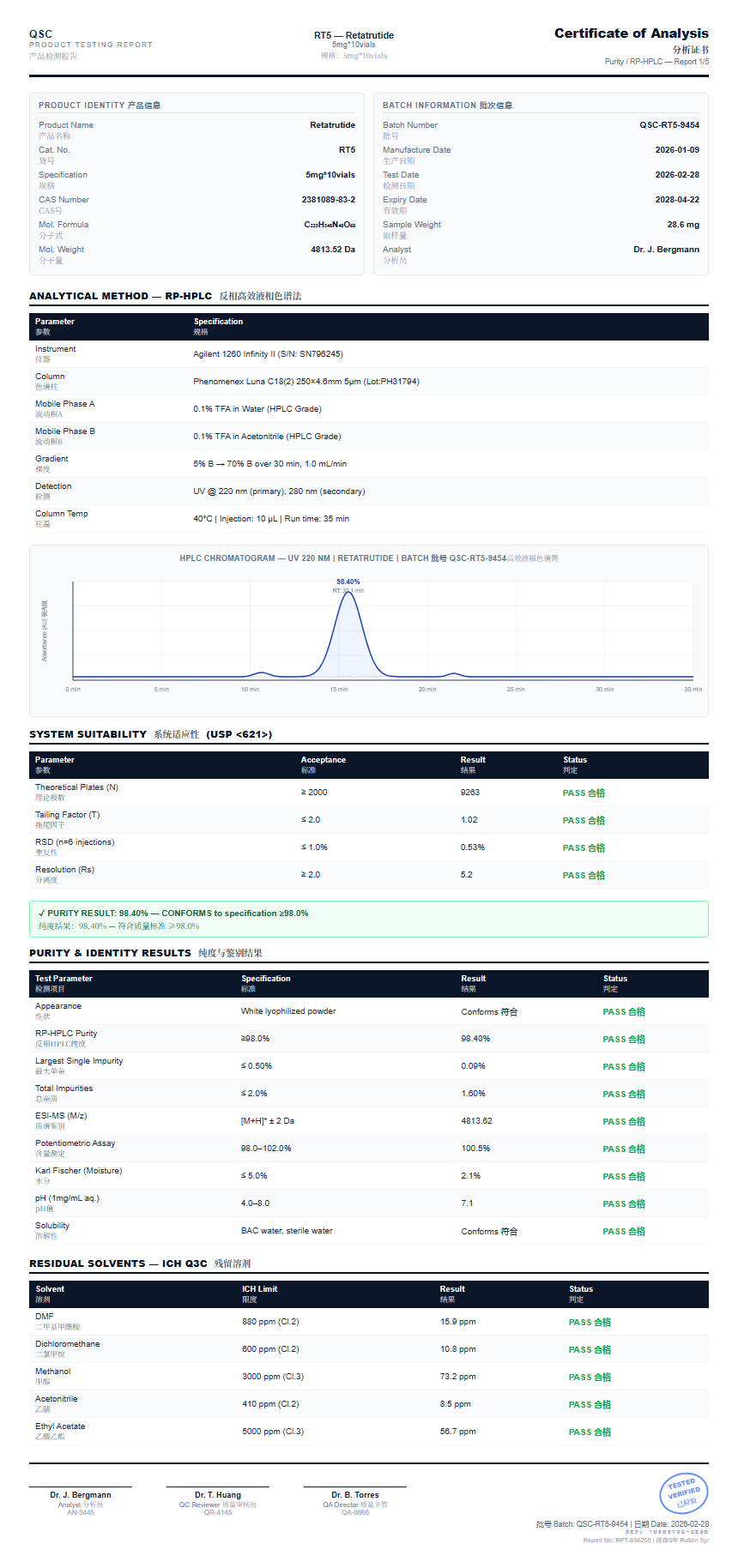 Retatrutide Purity (HPLC) report by Janoshik Analytical
