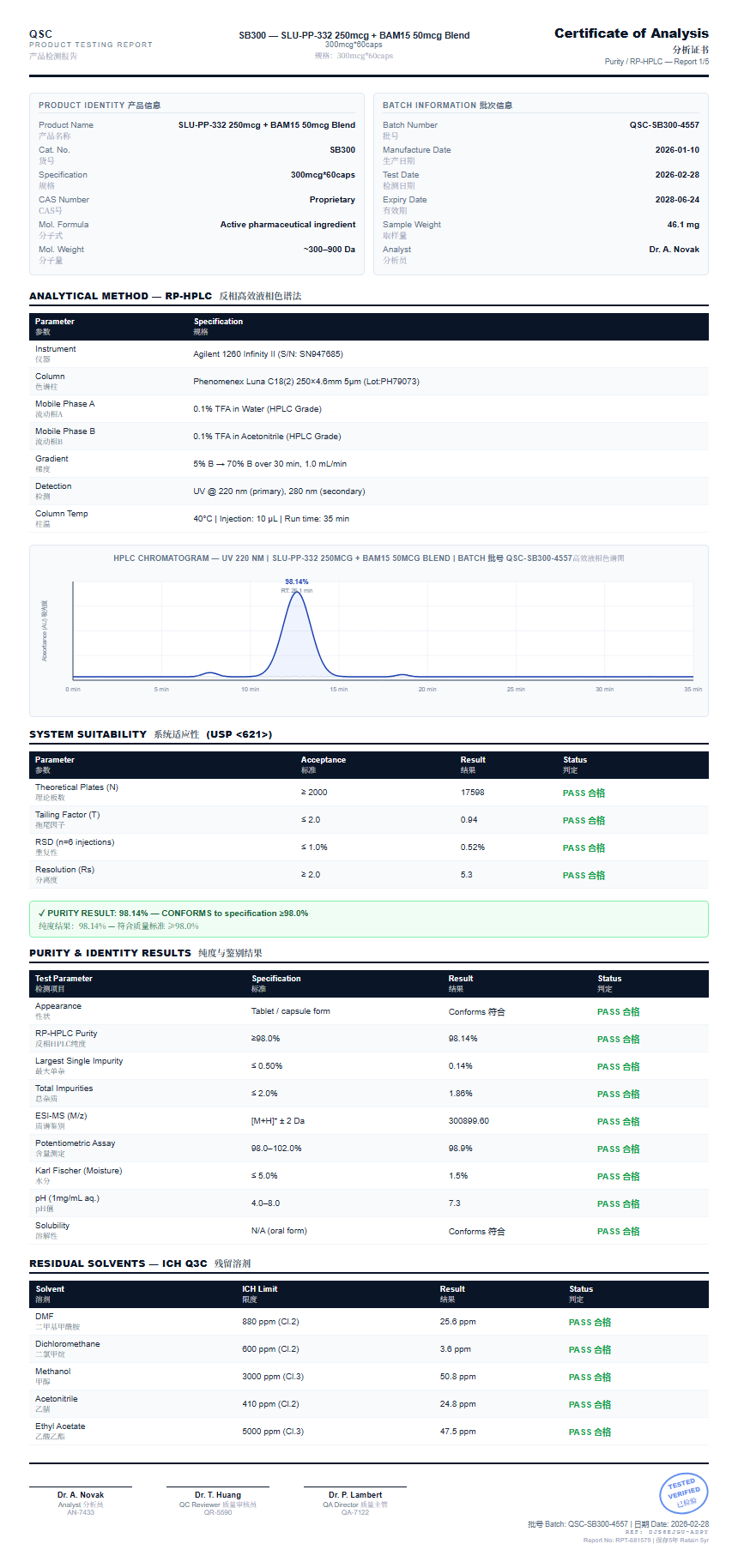 SLU-PP-332 250mcg + BAM15 50mcg Blend Purity (HPLC) report by Janoshik Analytical