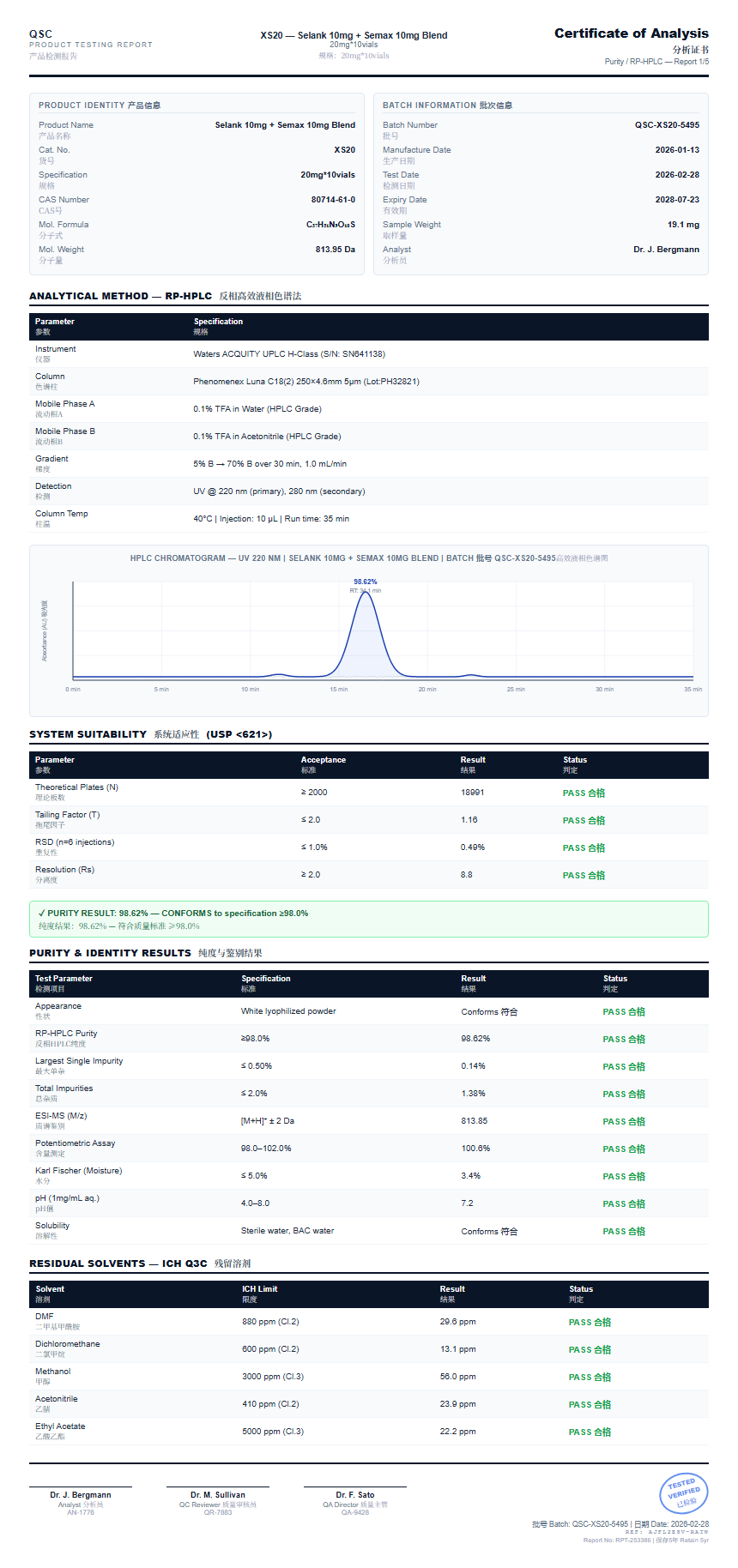 Selank 10mg + Semax 10mg Blend Purity (HPLC) report by Janoshik Analytical