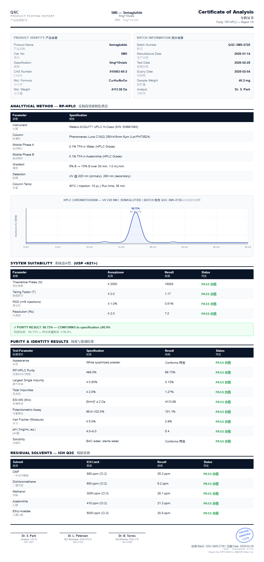 Semaglutide Purity (HPLC) report by Janoshik Analytical