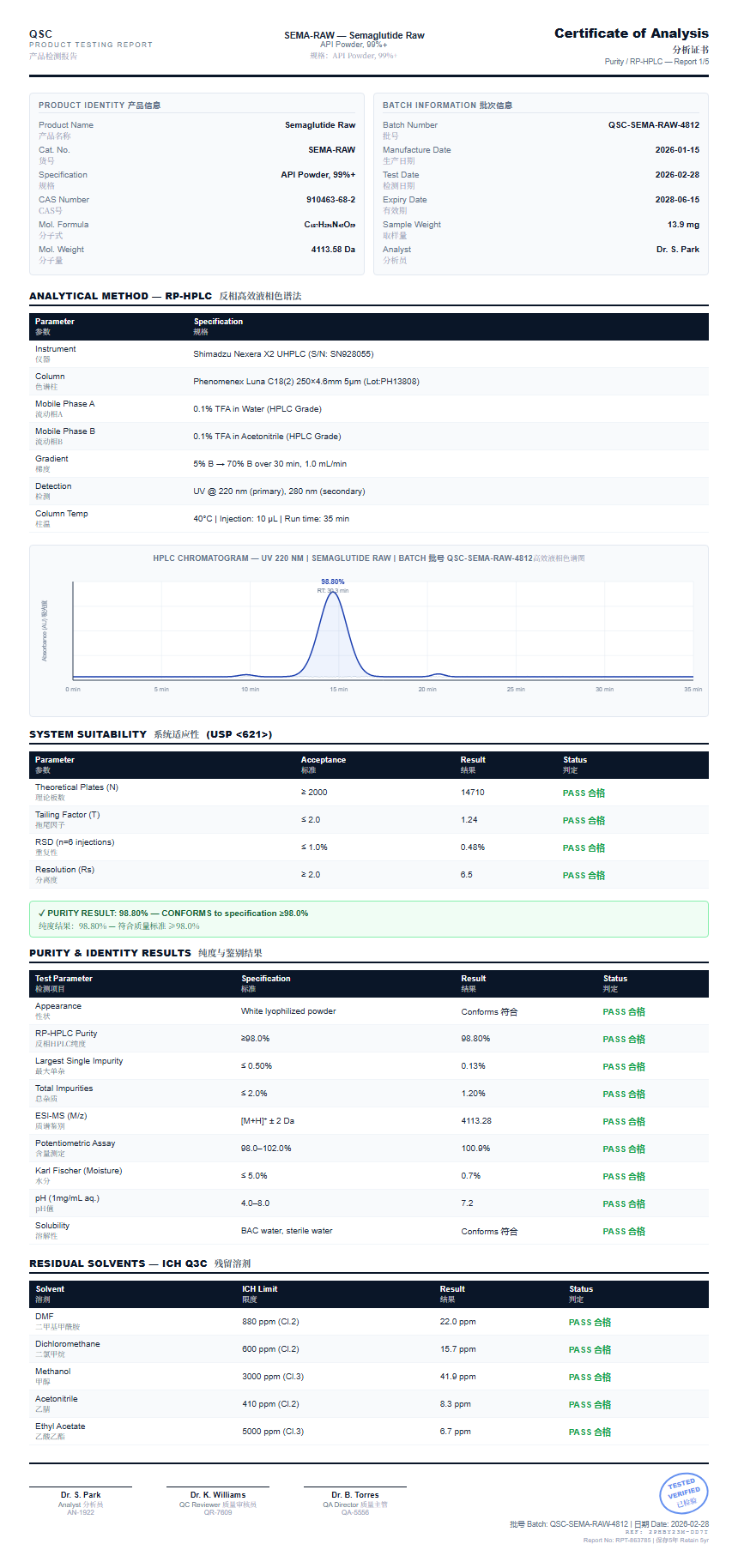 Semaglutide Raw Purity (HPLC) report by Janoshik Analytical