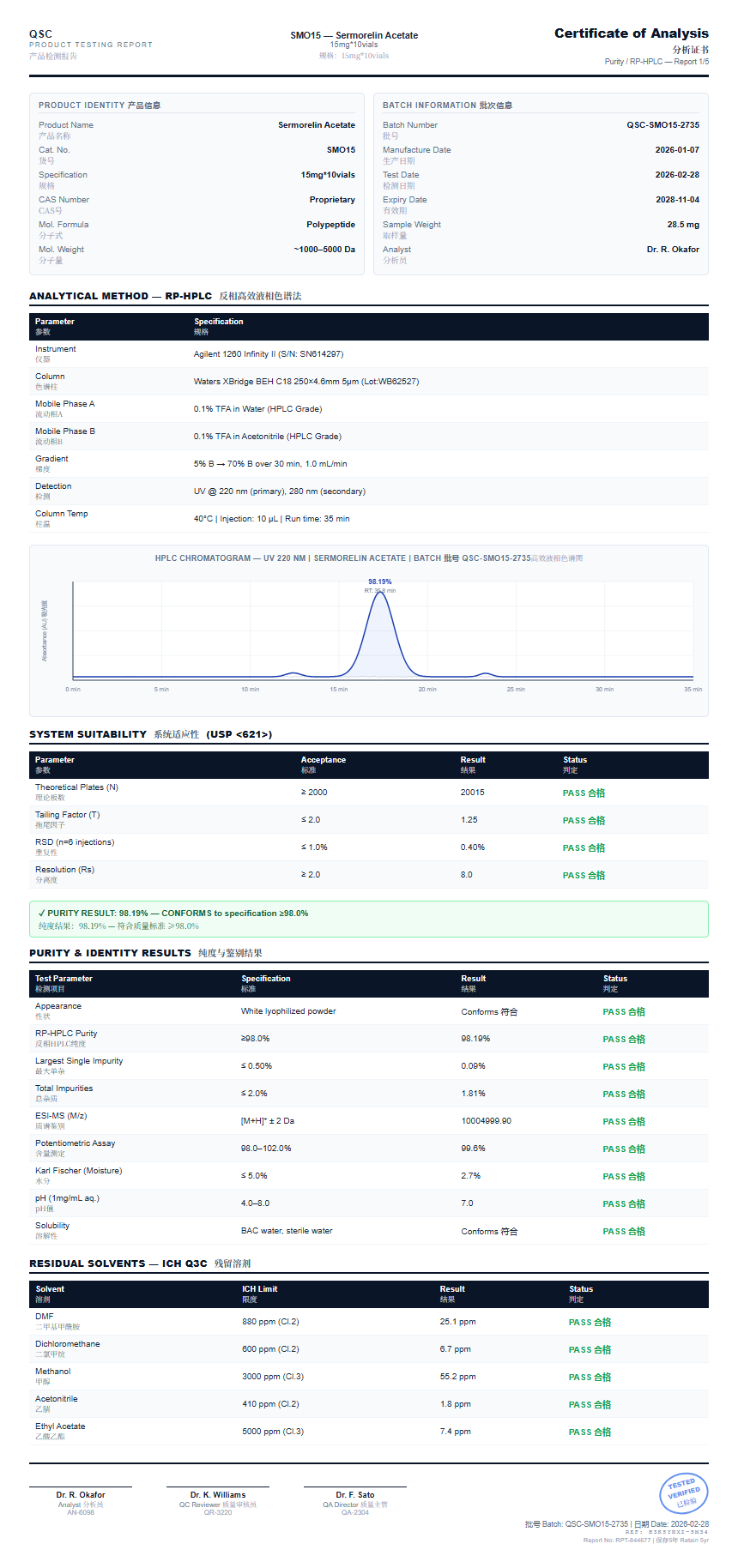 Sermorelin Acetate Purity (HPLC) report by Janoshik Analytical
